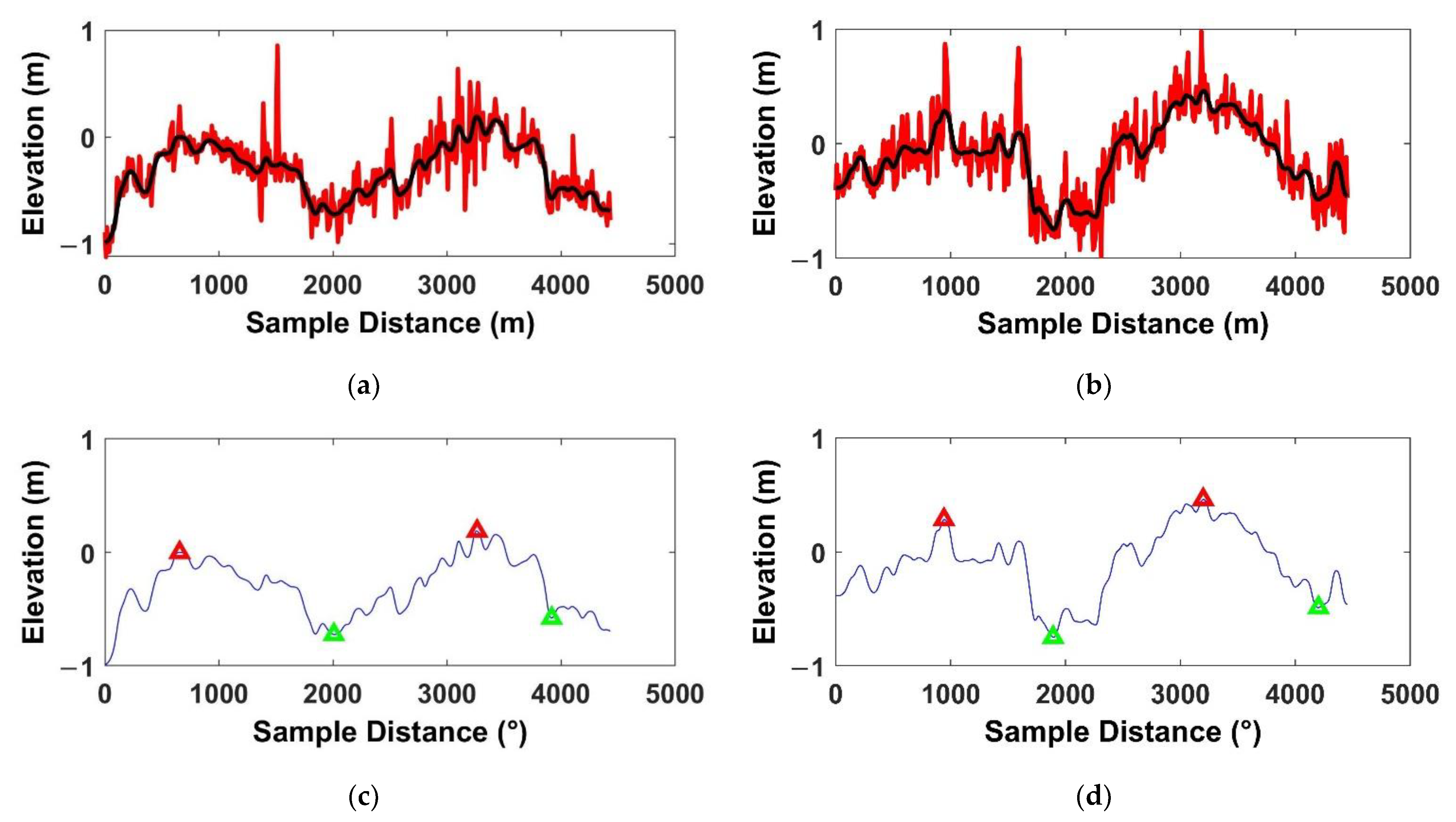 Remotesensing 13 04791 g008 550