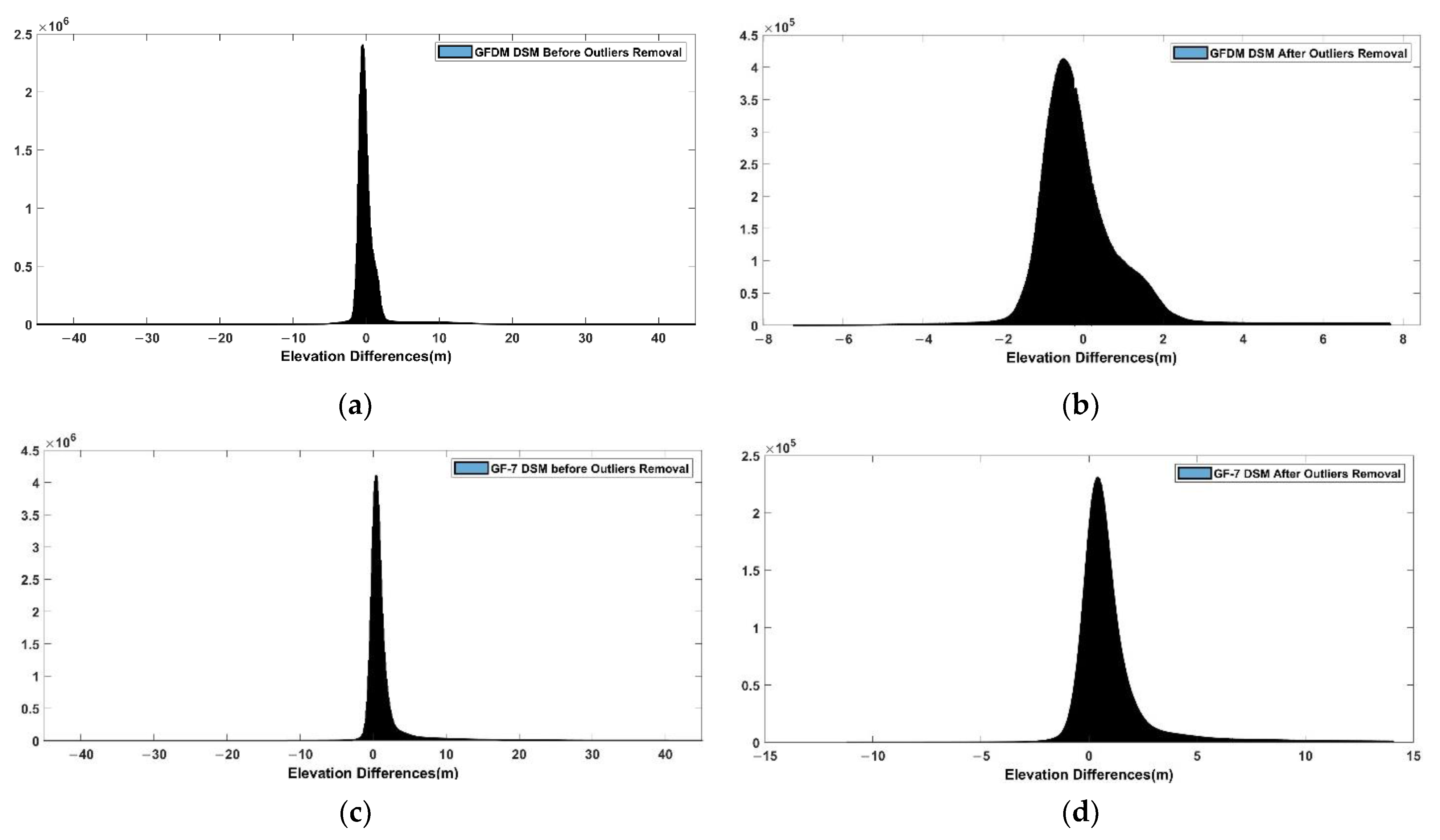 Remotesensing 13 04791 g010 550