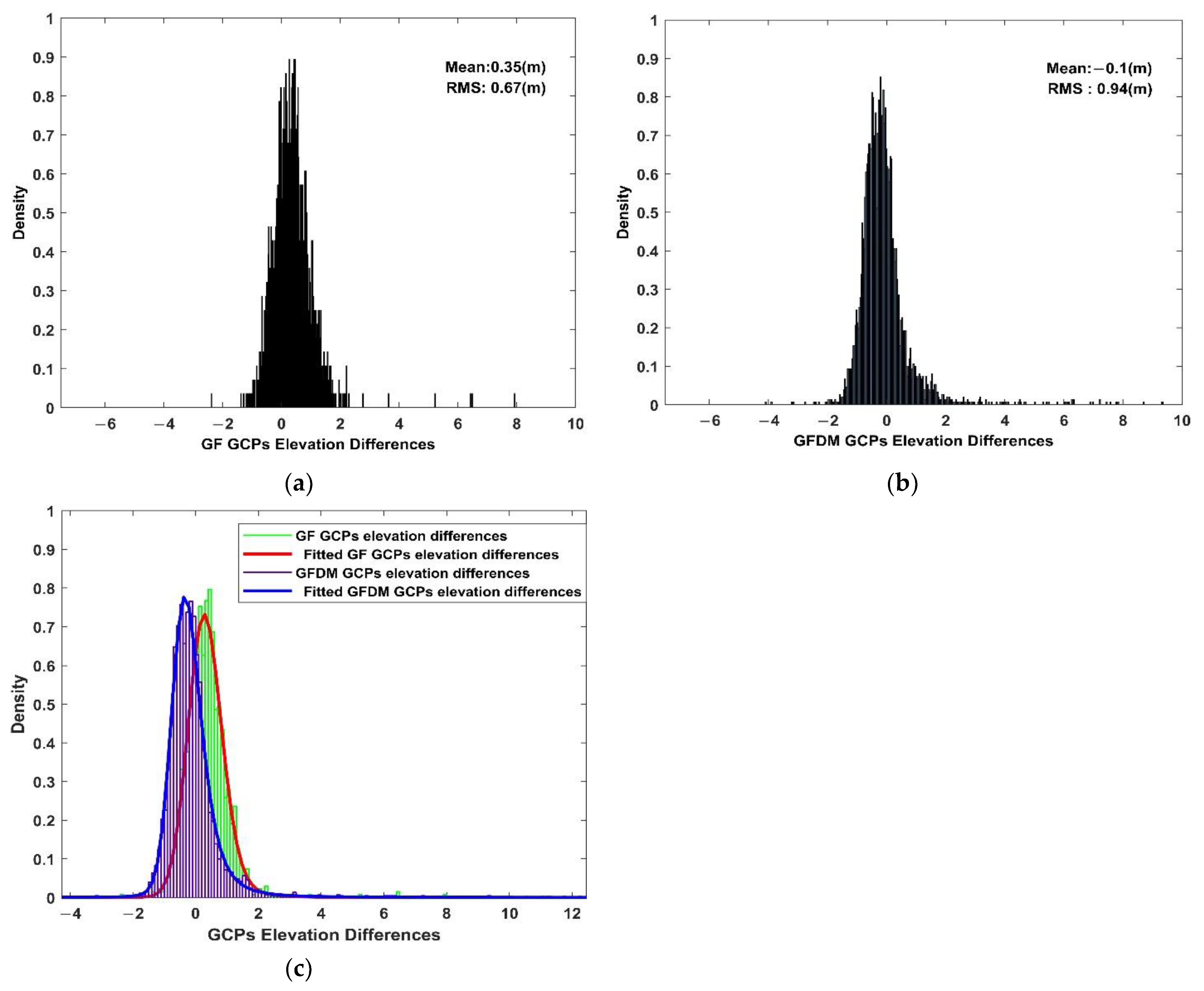 Remotesensing 13 04791 g011 550