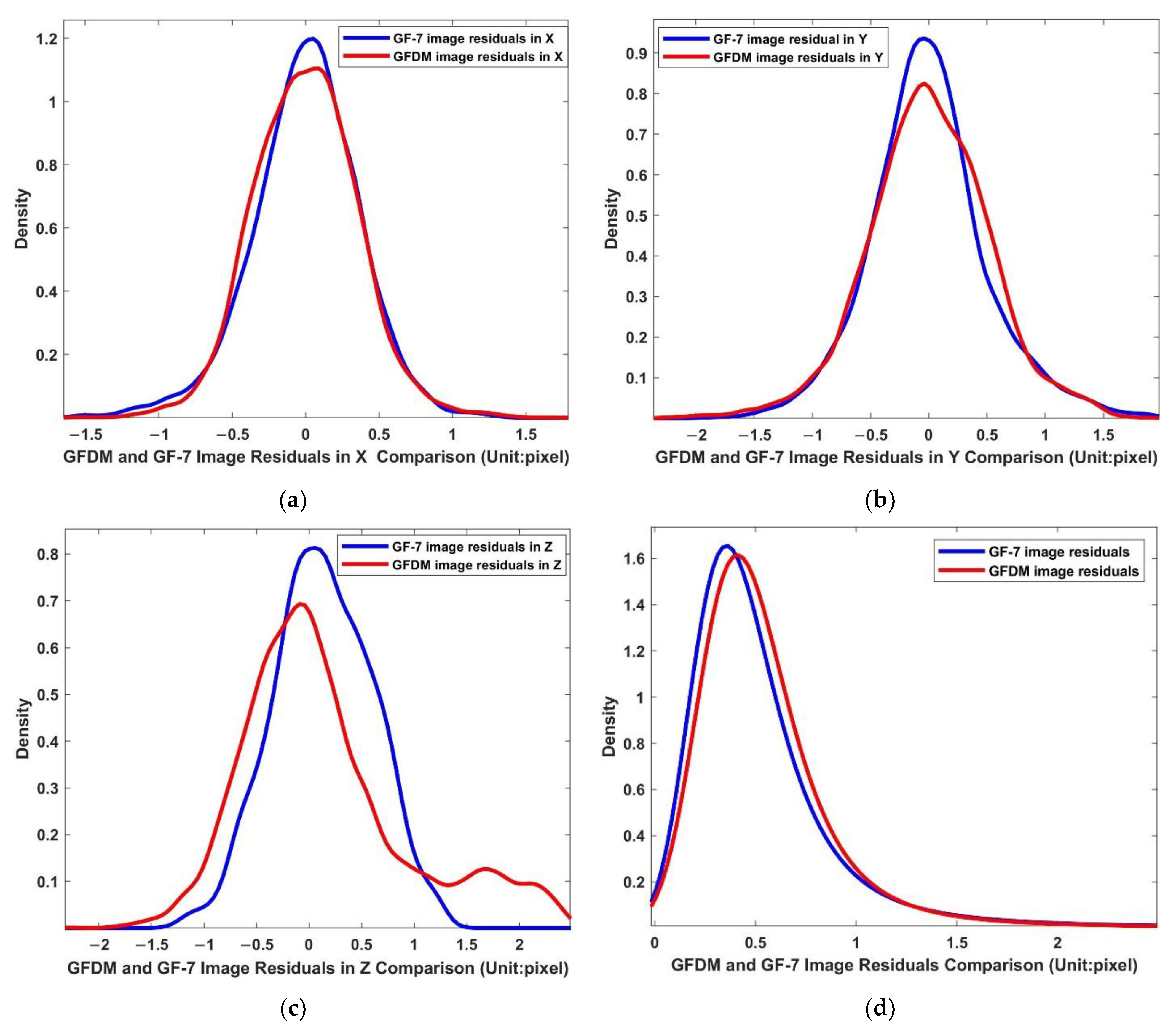 Remotesensing 13 04791 g012 550