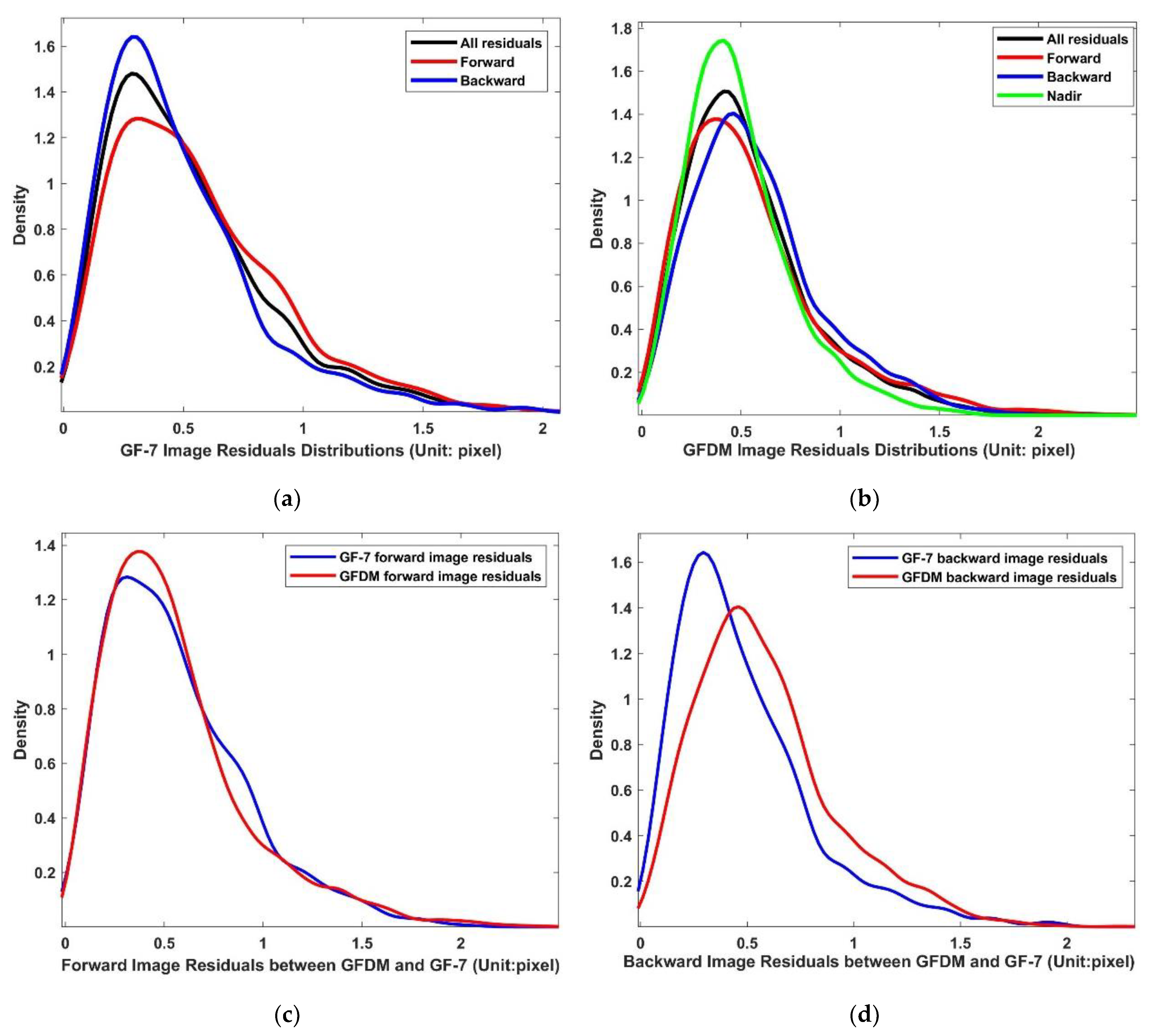 Remotesensing 13 04791 g013 550