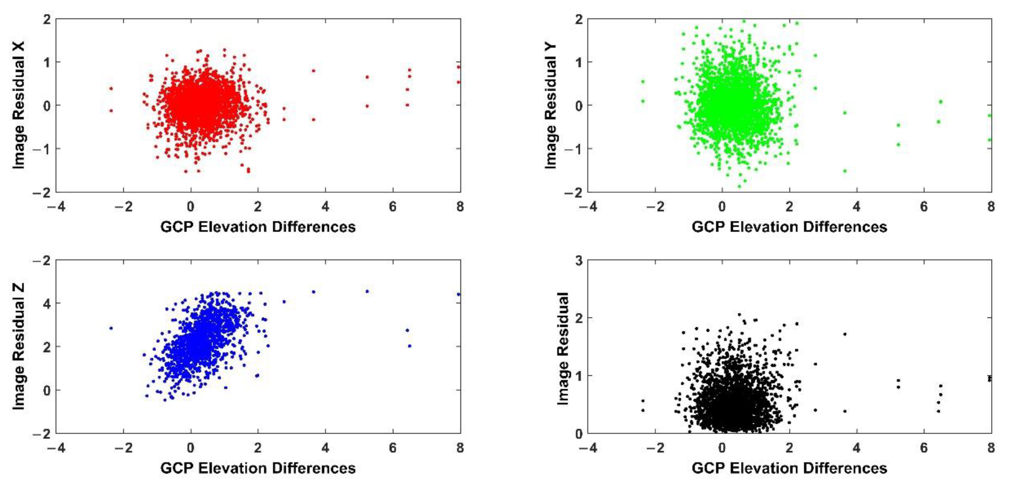 Remotesensing 13 04791 g014 550