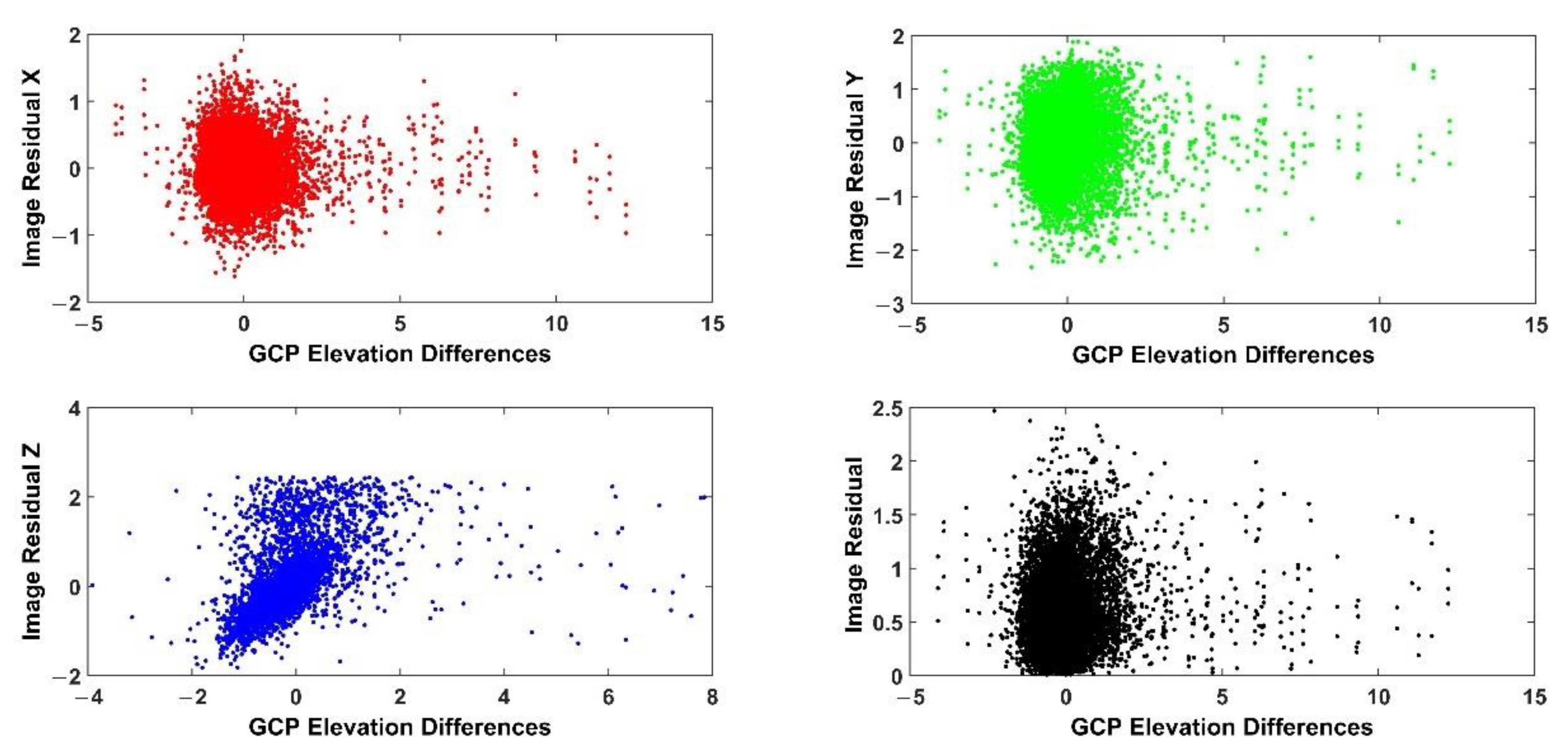 Remotesensing 13 04791 g015 550