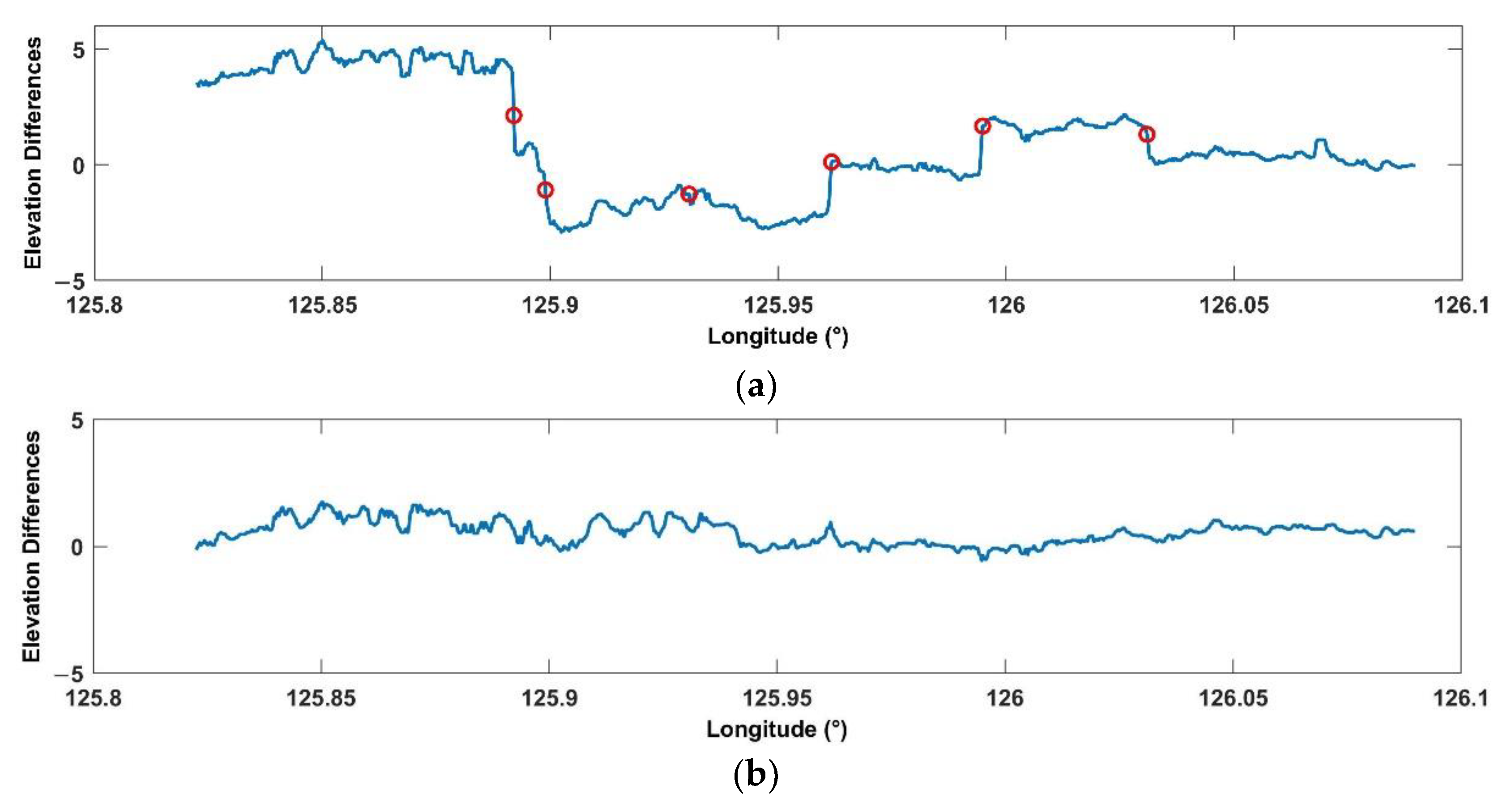 Remotesensing 13 04791 g018 550