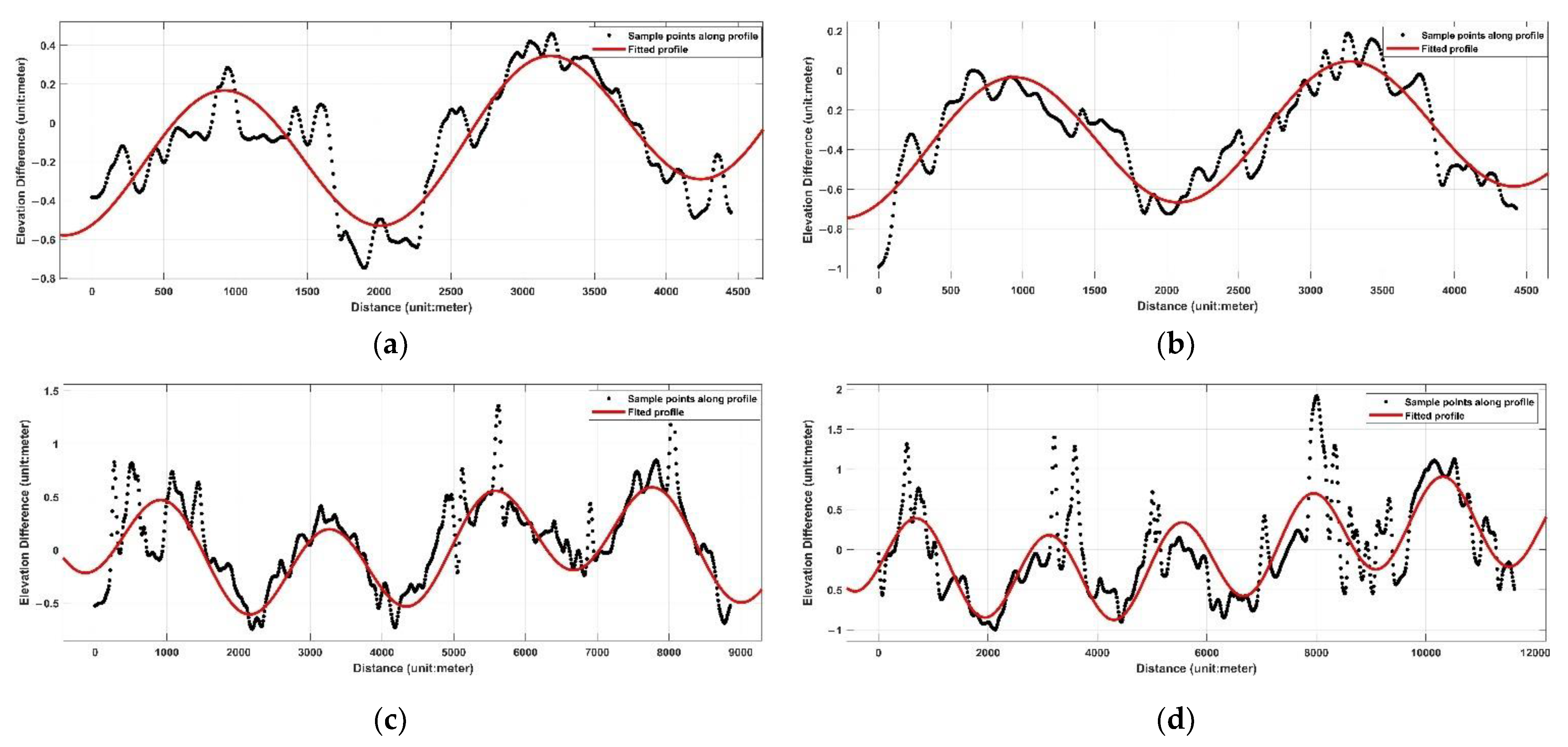 Remotesensing 13 04791 g020 550