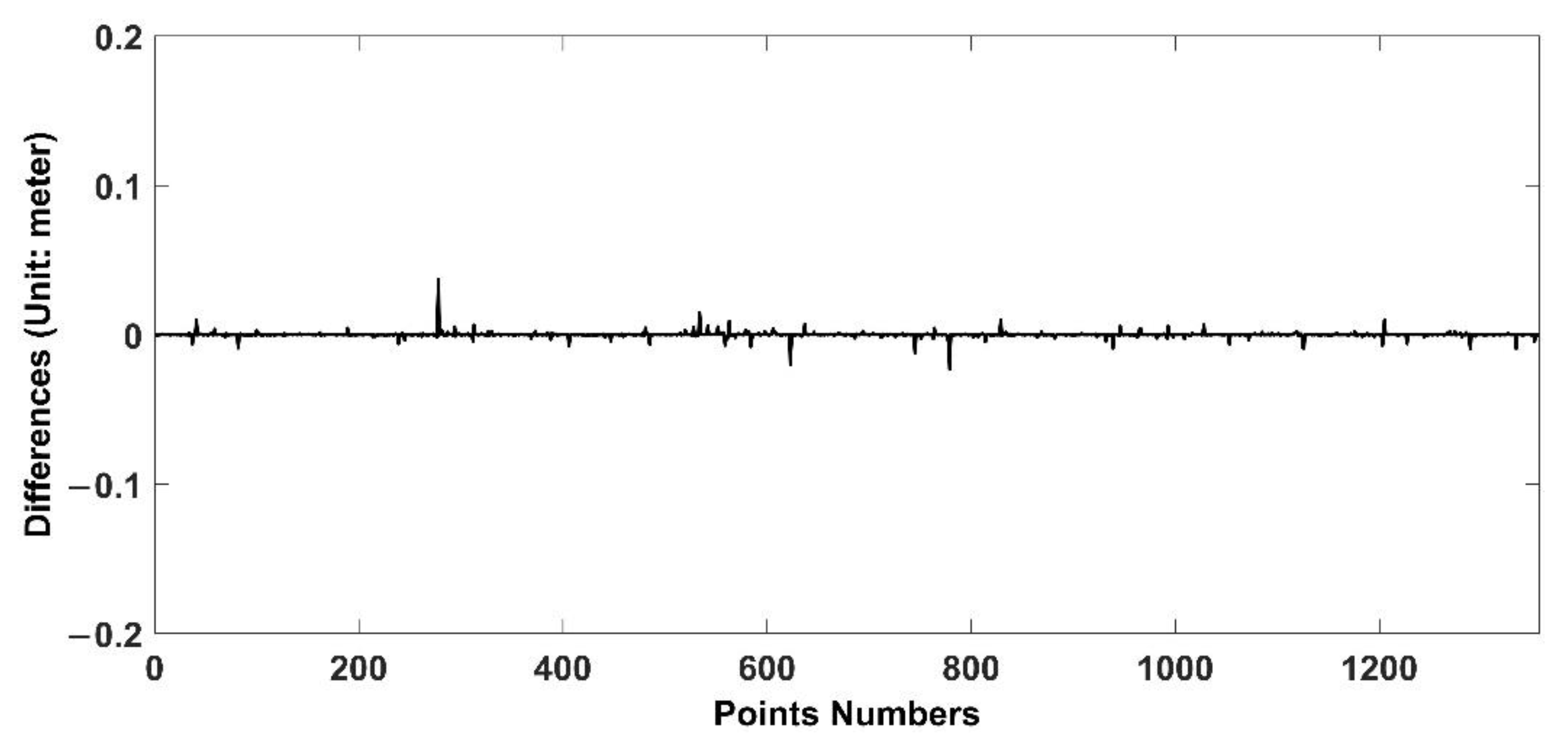 Remotesensing 13 04791 g022 550