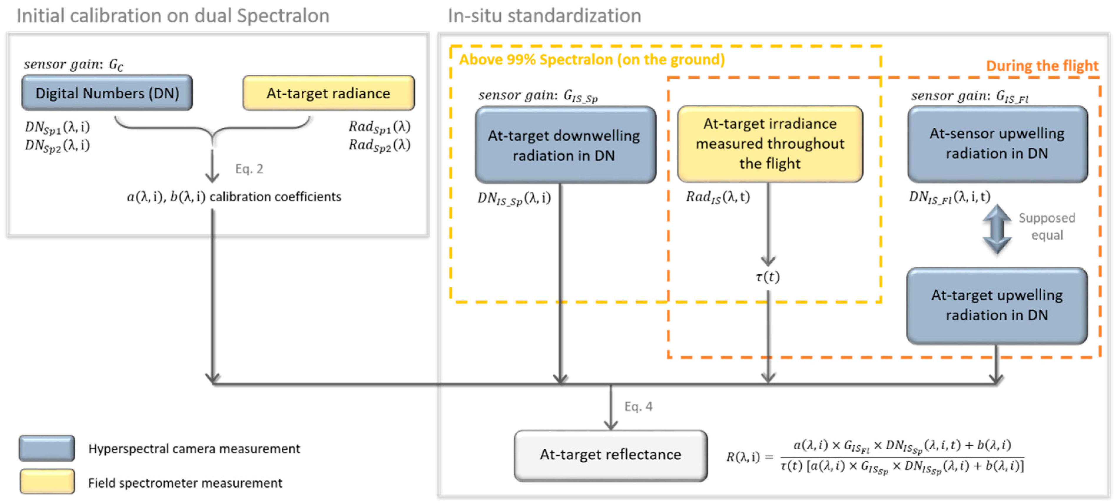 Remotesensing 13 04792 g003