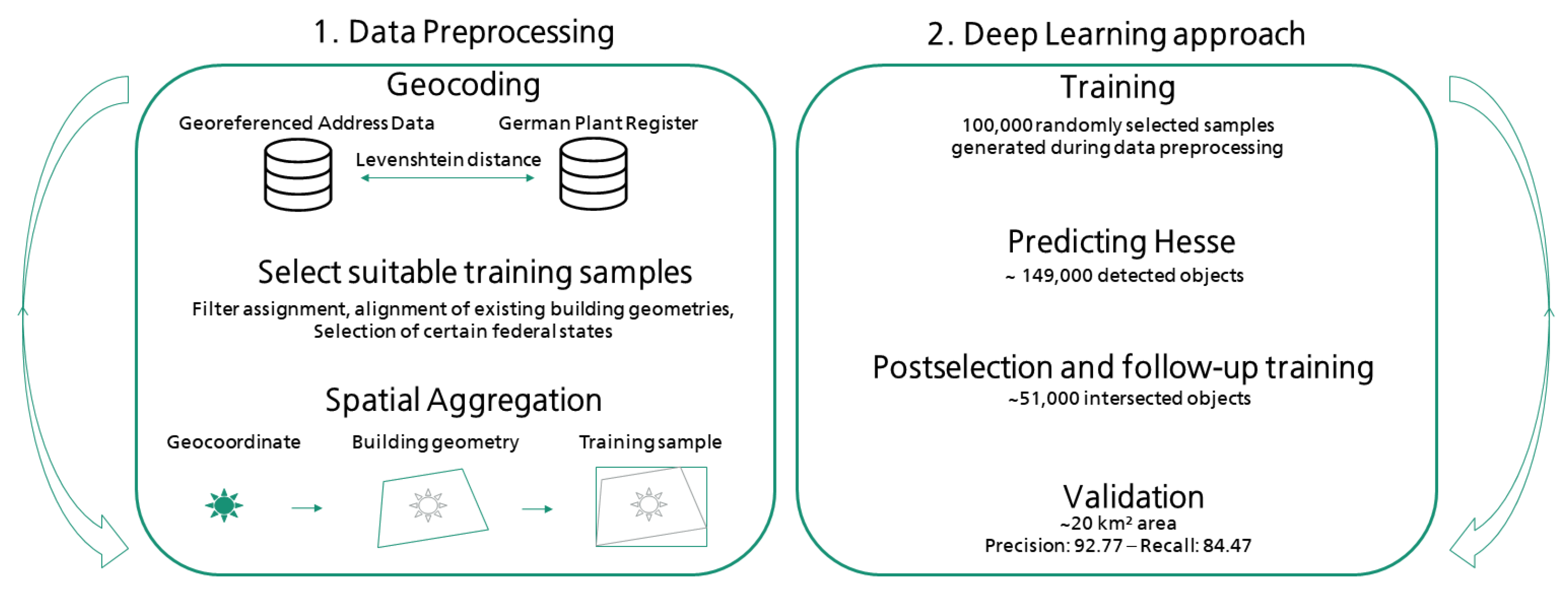 Remotesensing 13 04793 g001 550