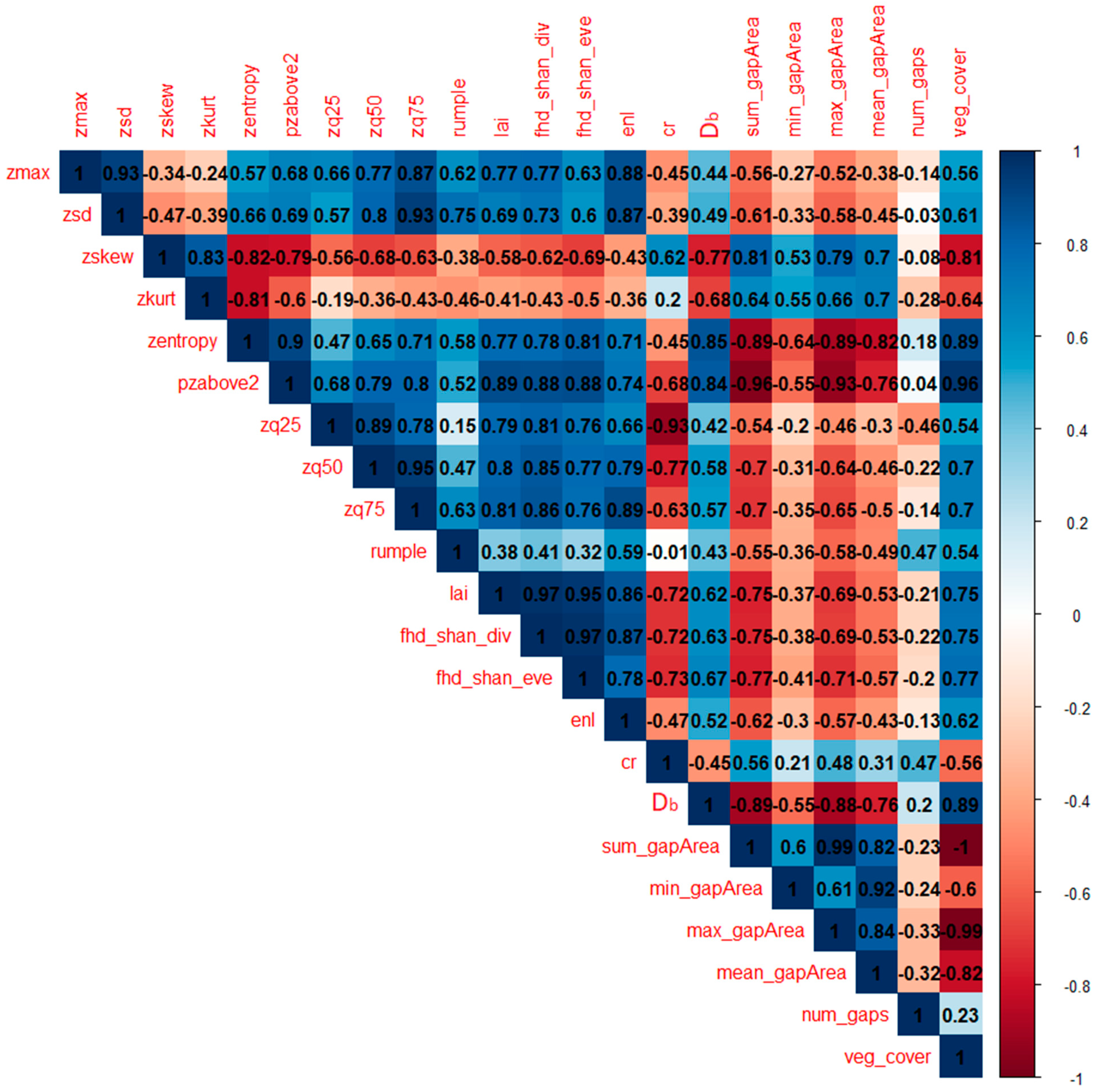 Remotesensing 13 04794 g0a1