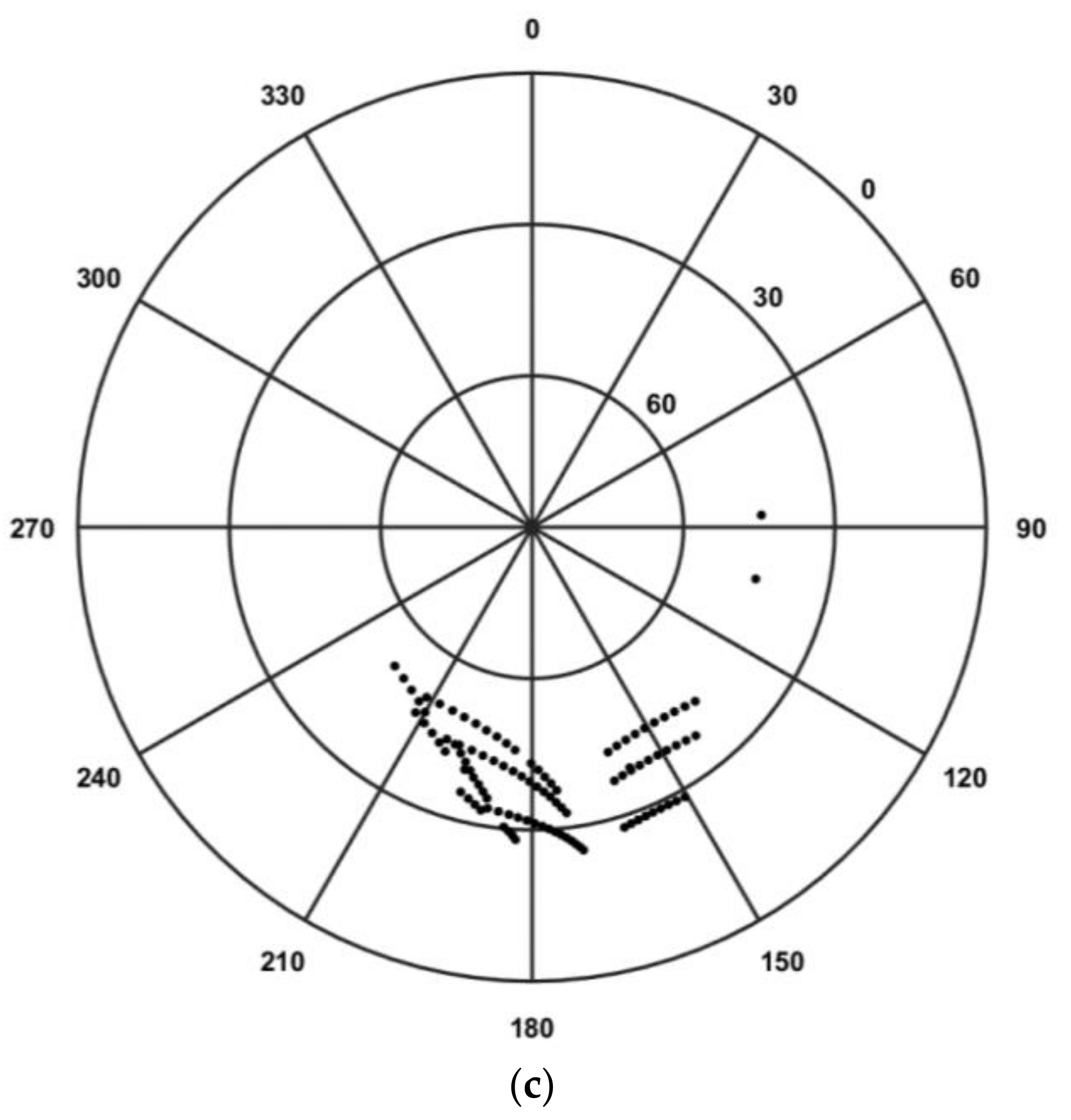 Remotesensing 13 04798 g001b 550