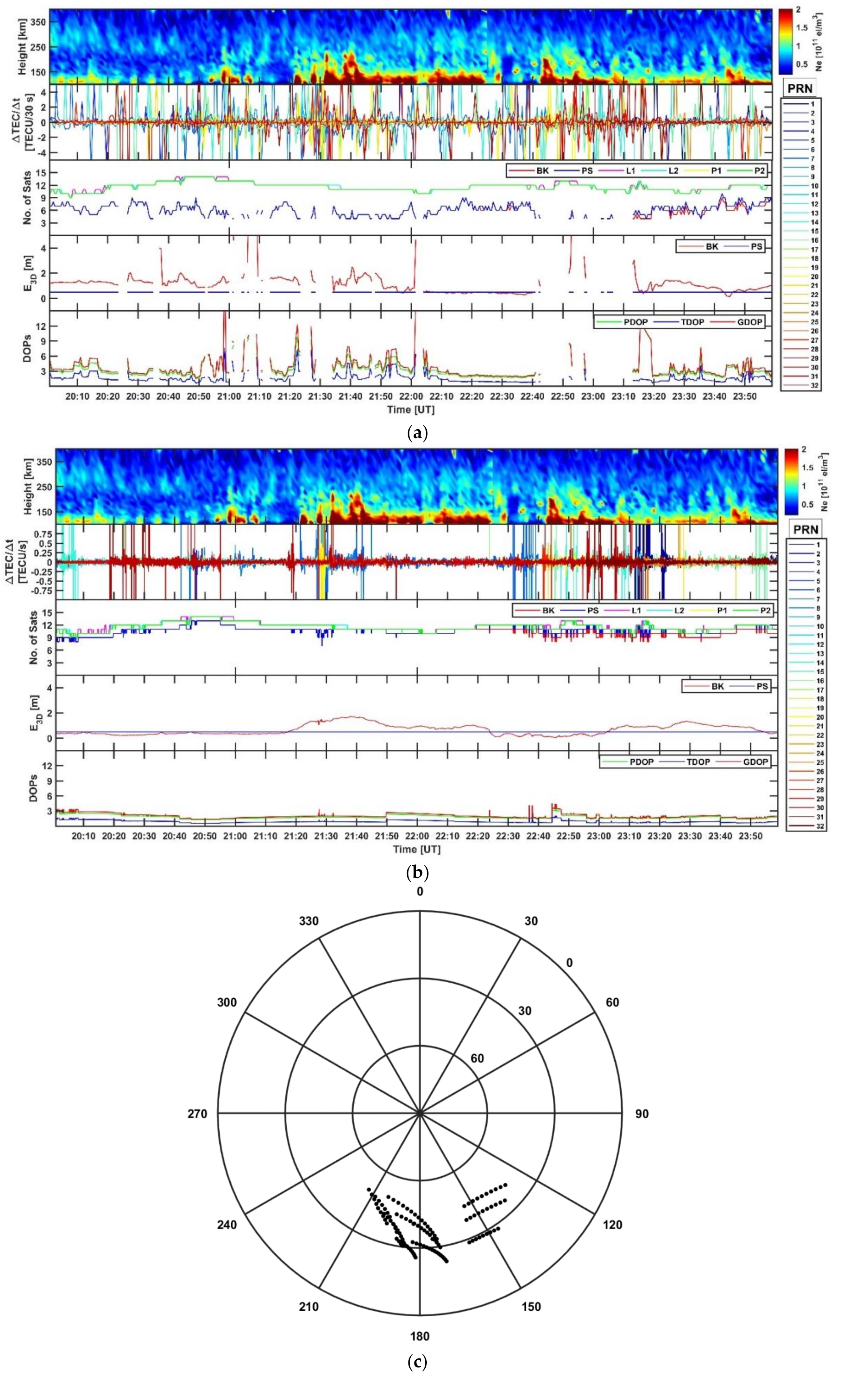 Remotesensing 13 04798 g002 550