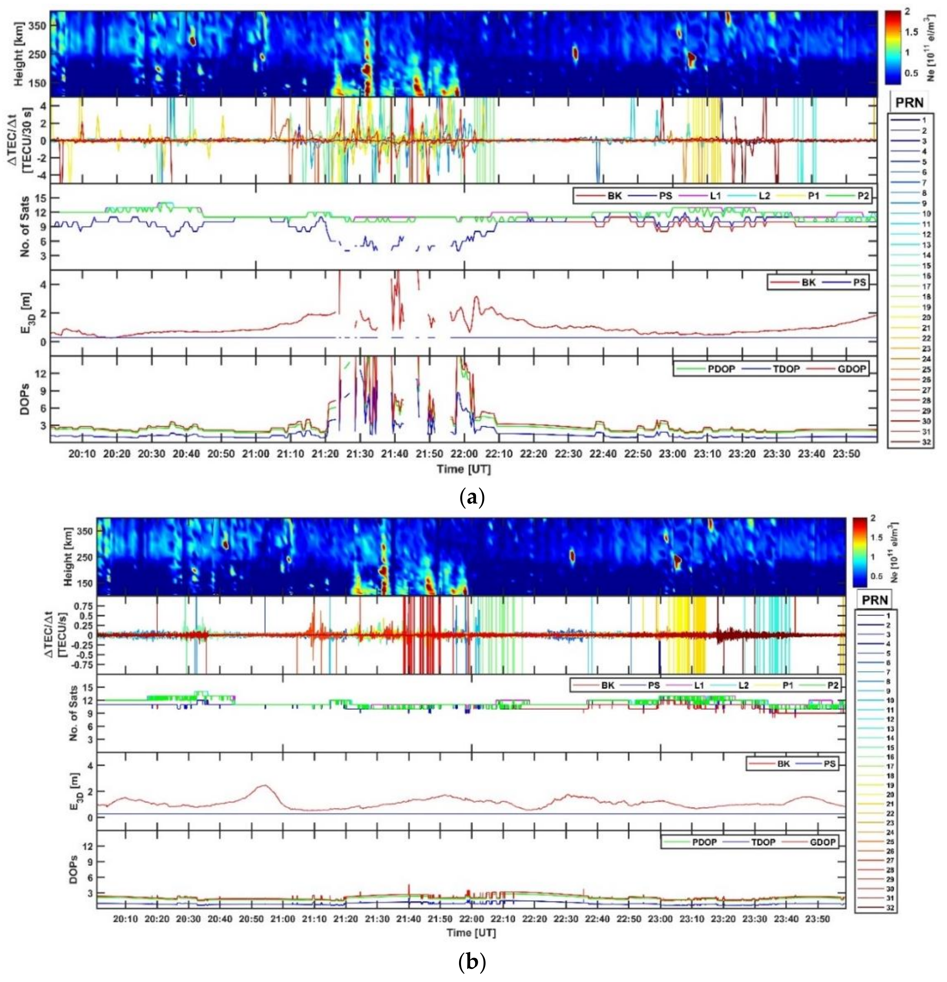 Remotesensing 13 04798 g003a 550