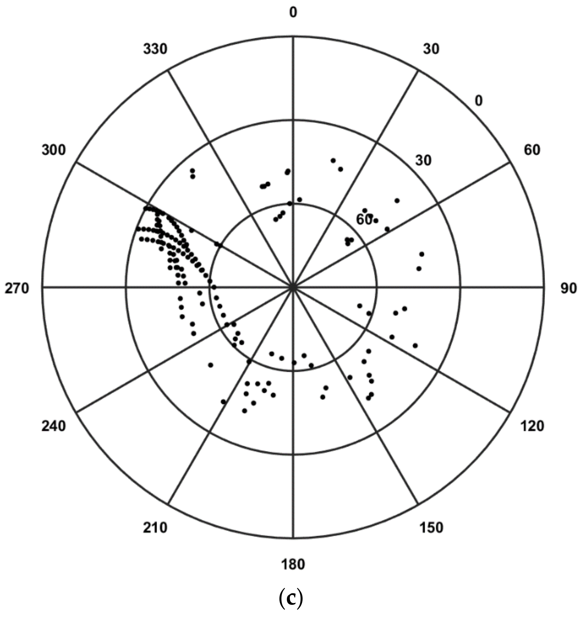 Remotesensing 13 04798 g003b 550