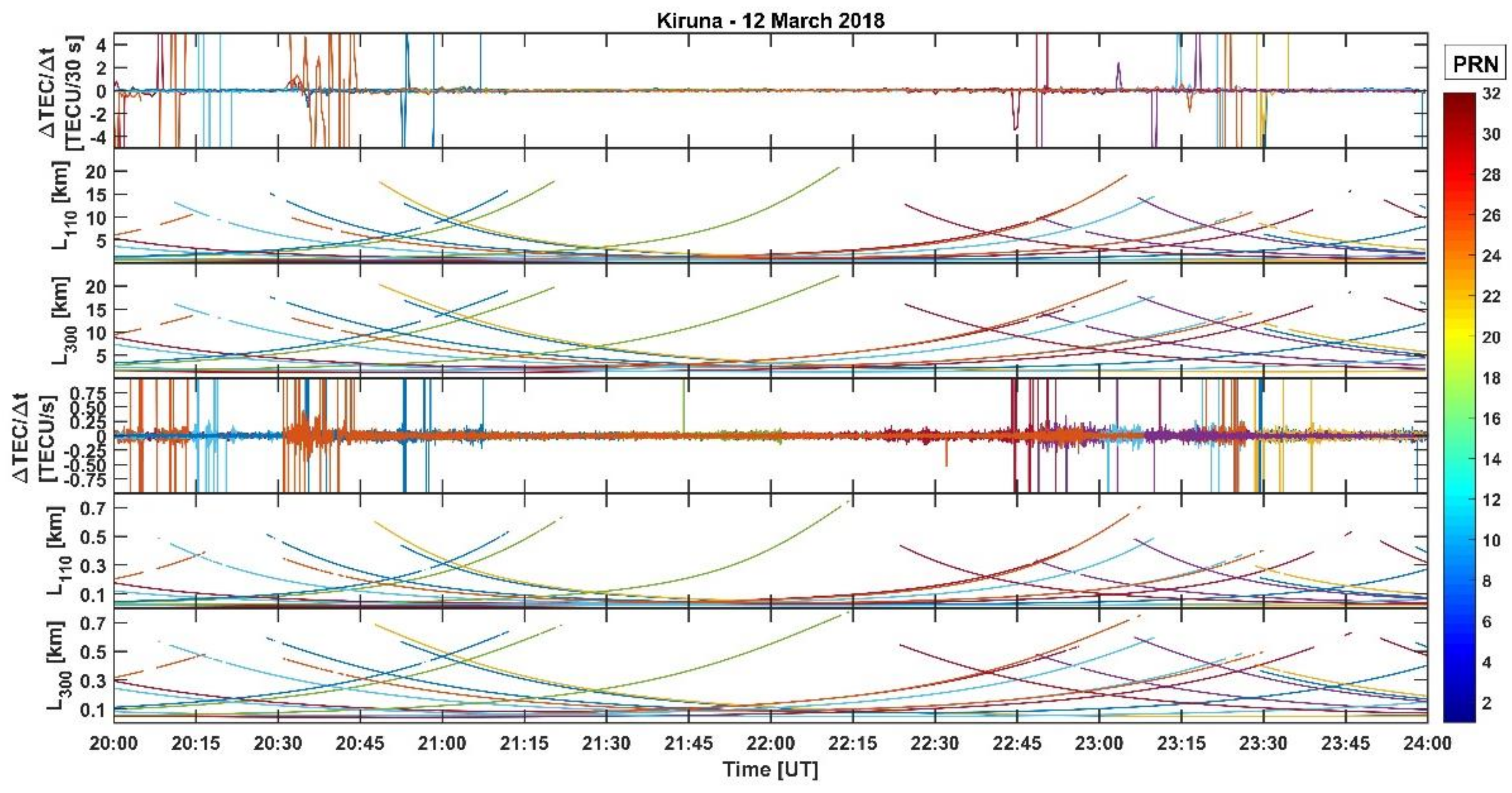 Remotesensing 13 04798 g004 550