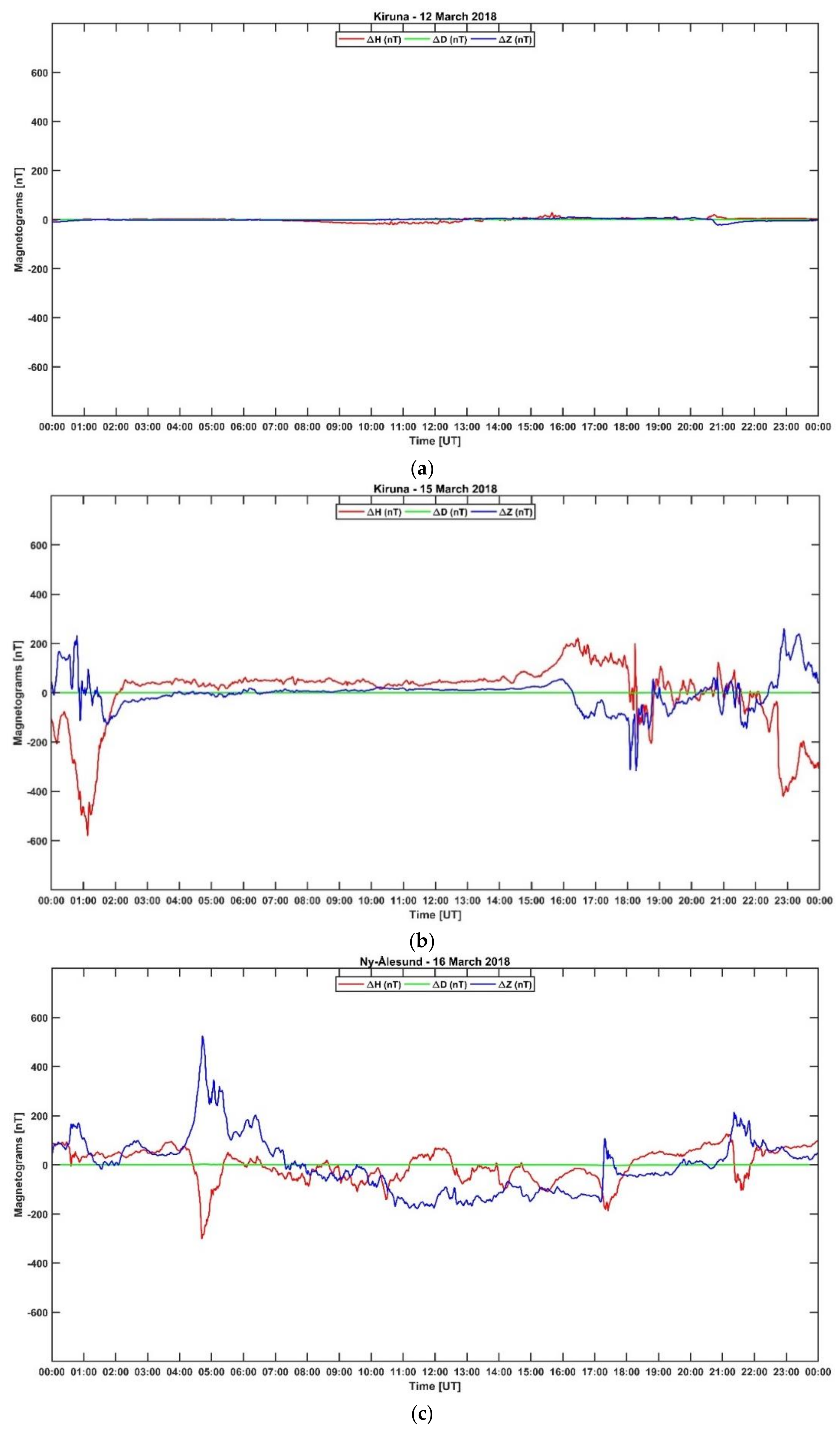 Remotesensing 13 04798 g010 550