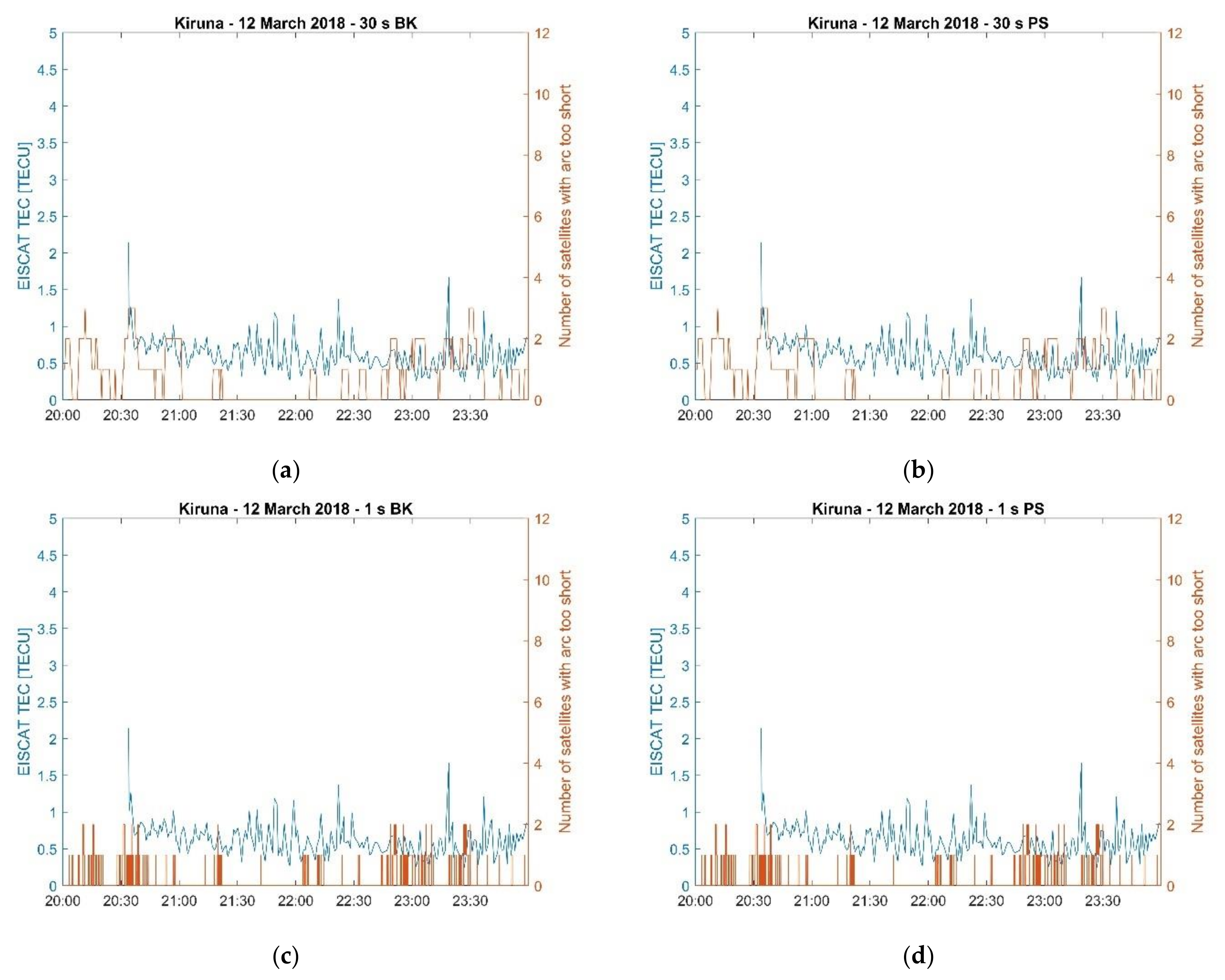 Remotesensing 13 04798 g011 550