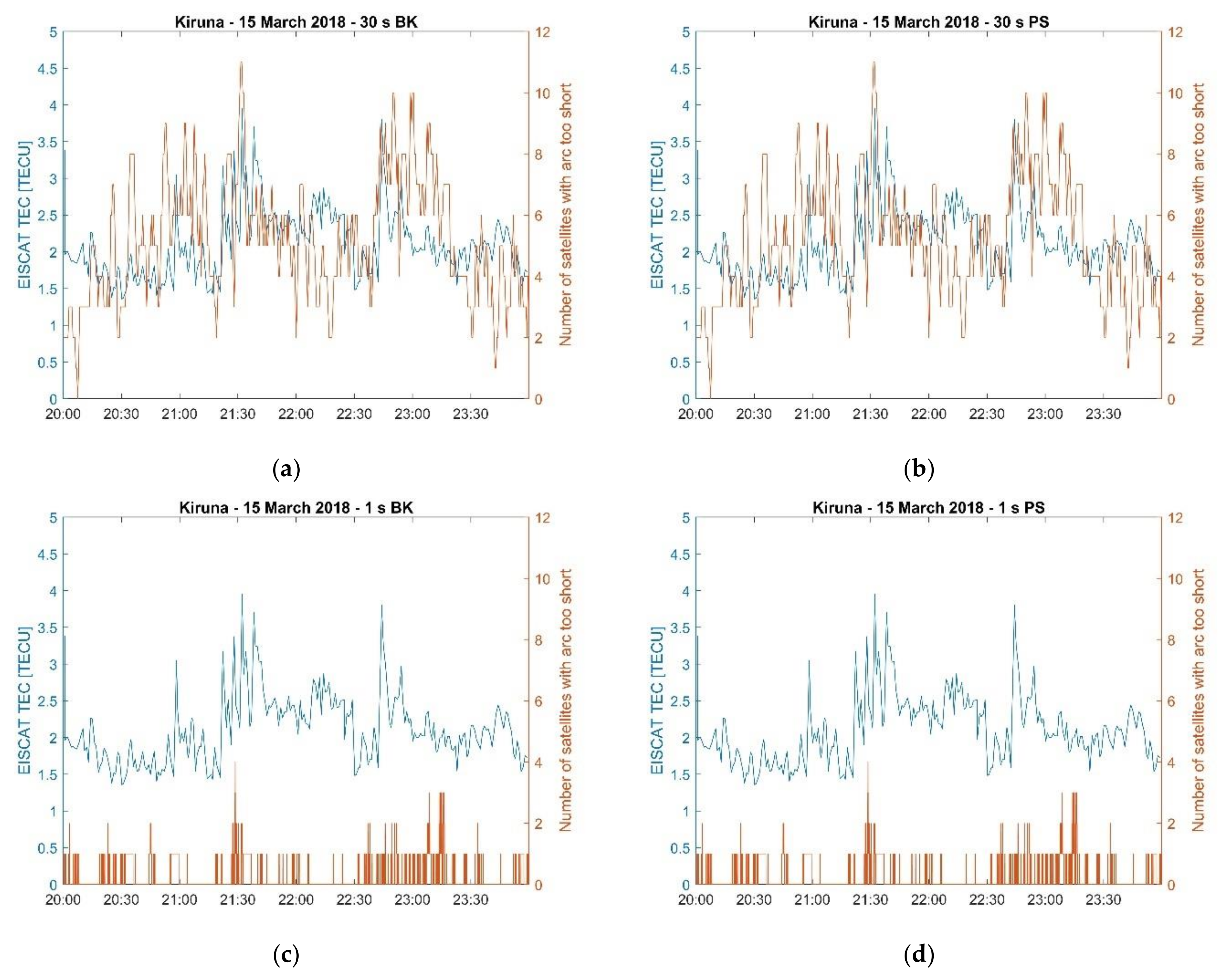 Remotesensing 13 04798 g012 550