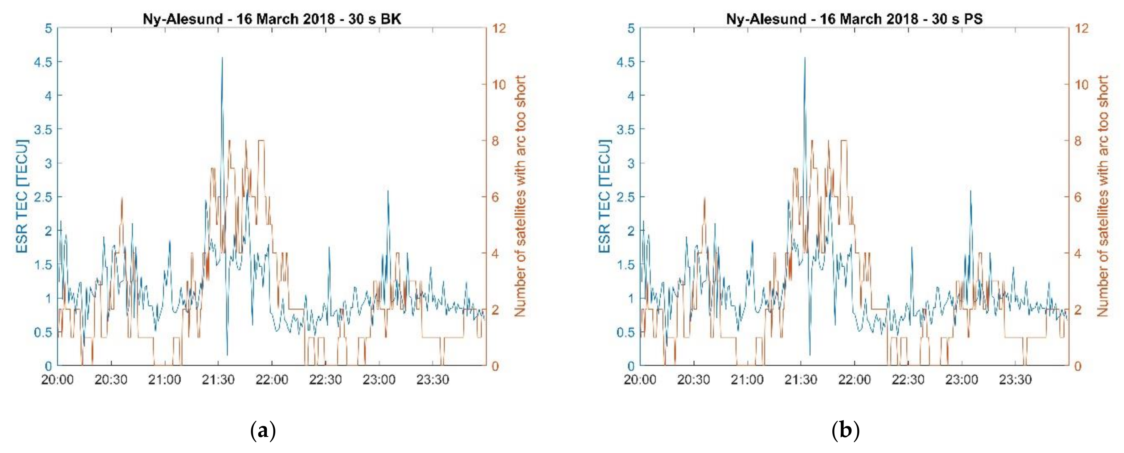 Remotesensing 13 04798 g013a 550