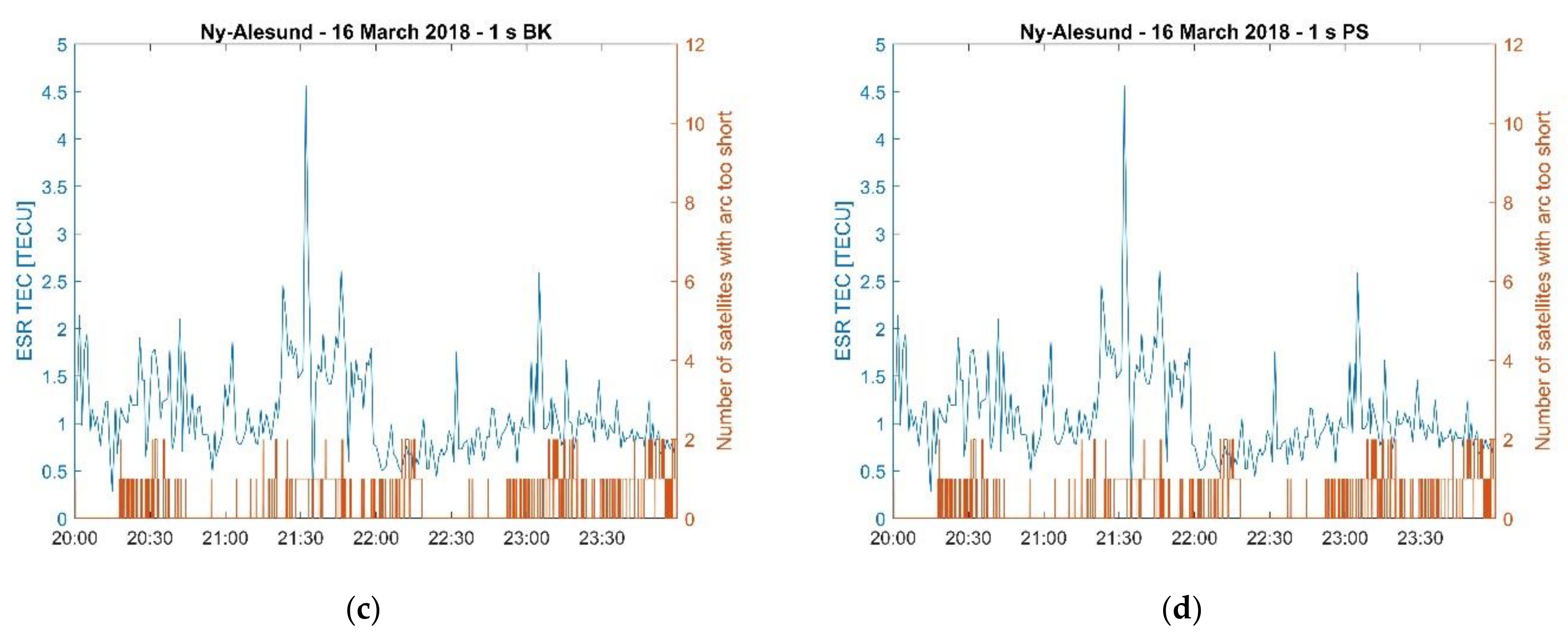 Remotesensing 13 04798 g013b 550