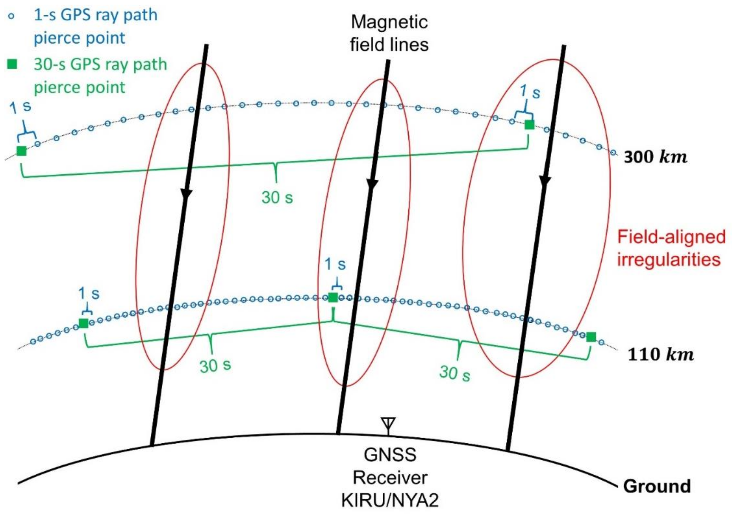 Remotesensing 13 04798 g014 550