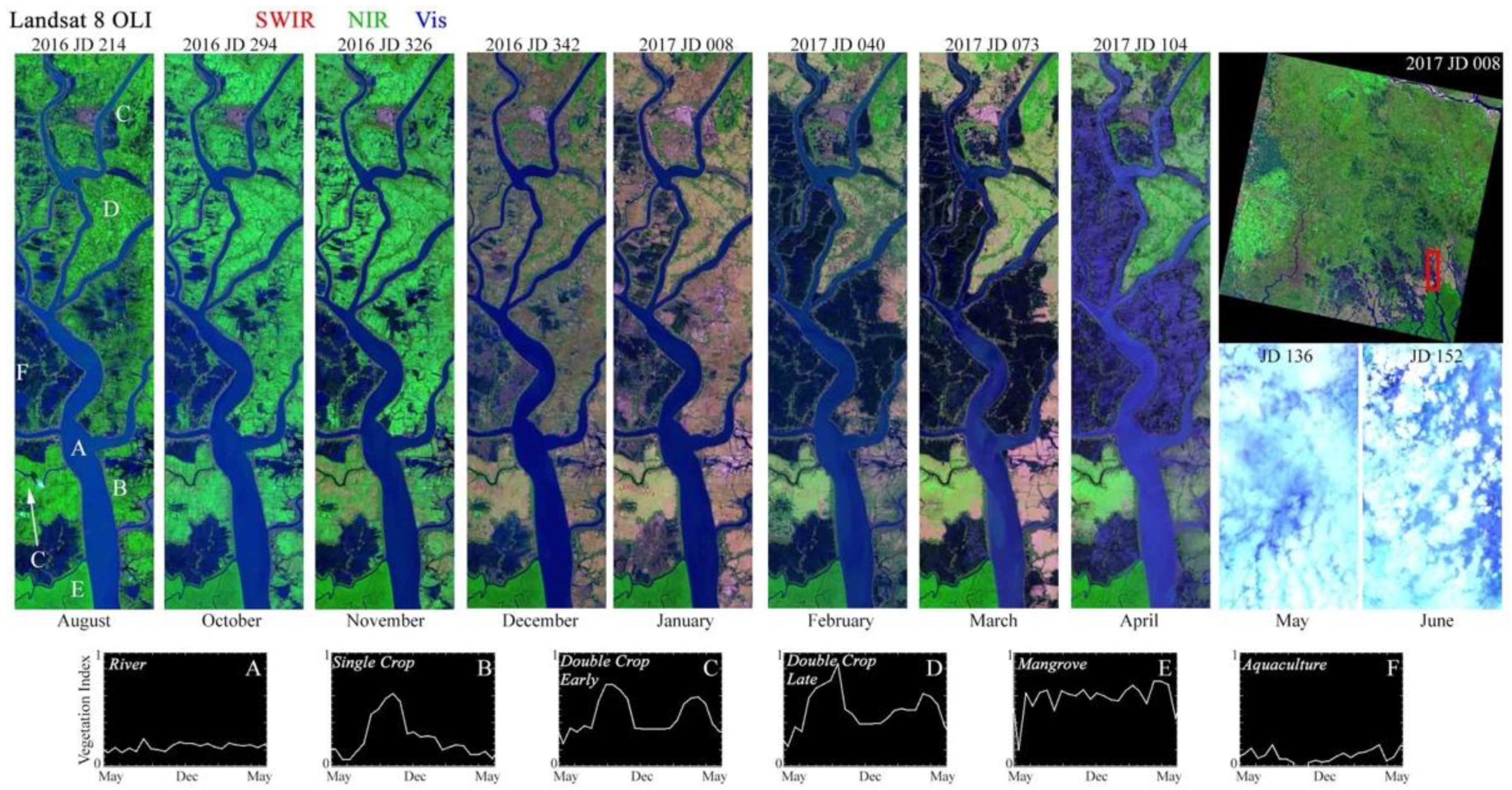 Remotesensing 13 04799 g004 550