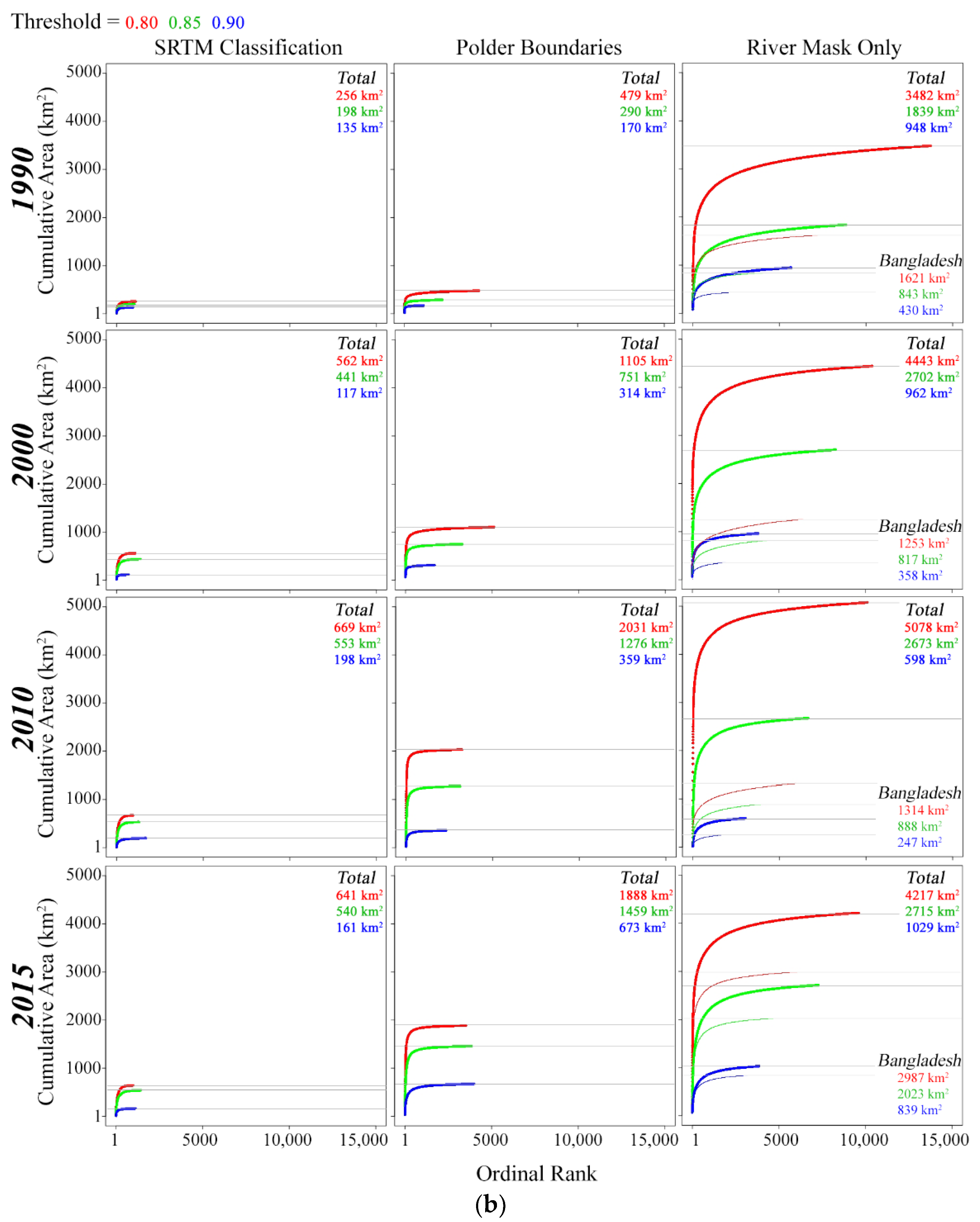 Remotesensing 13 04799 g011b 550