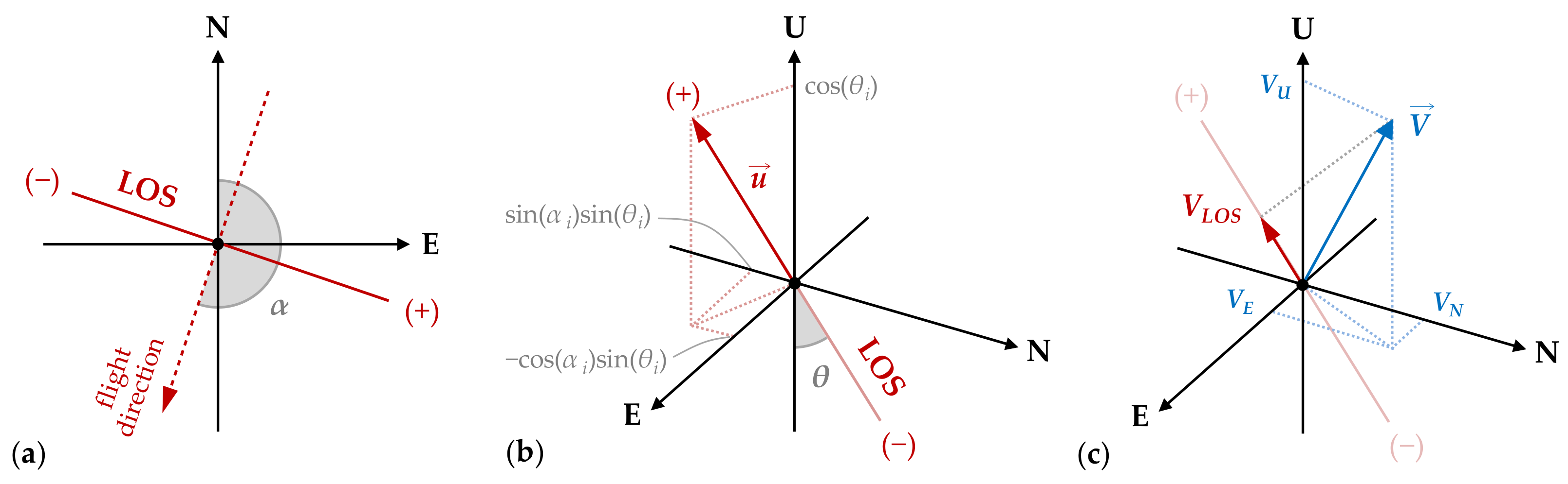 Remotesensing 13 04800 g002