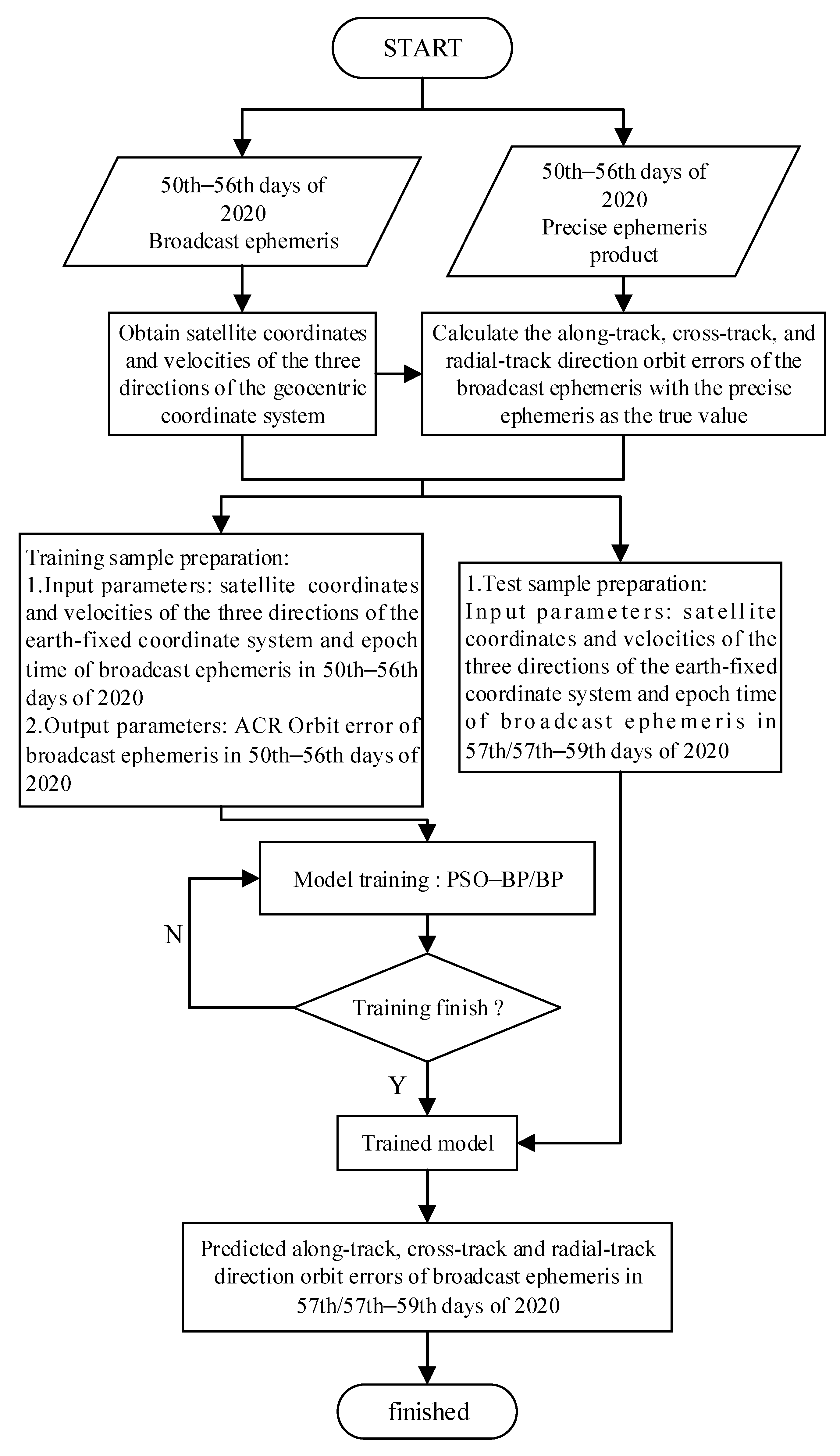 Remotesensing 13 04801 g006