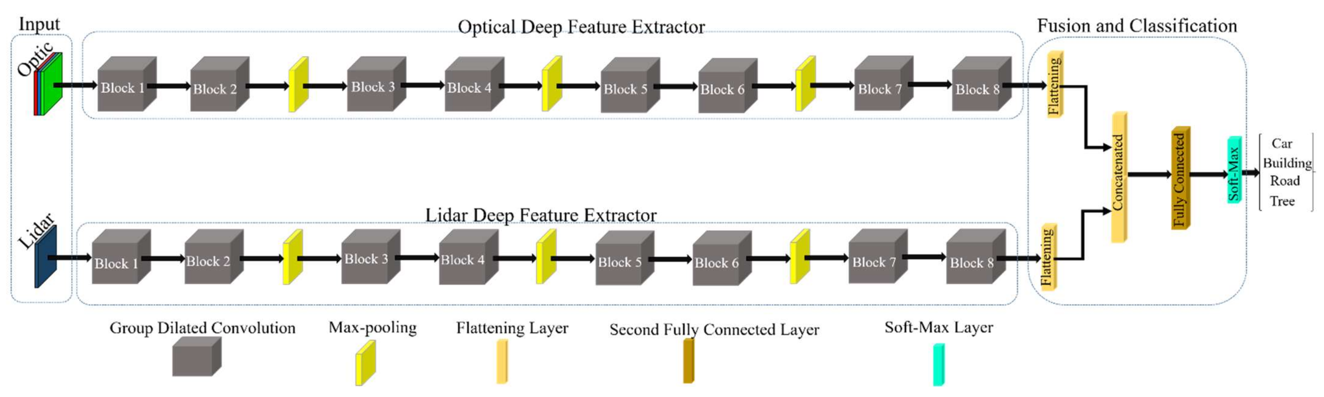 Remotesensing 13 04803 g003