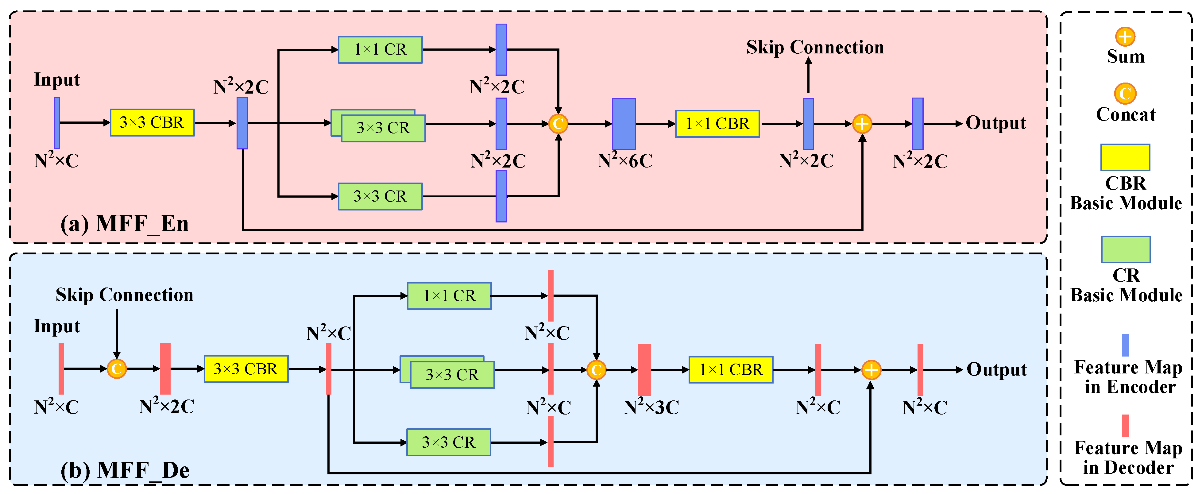 Remotesensing 13 04805 g003 550