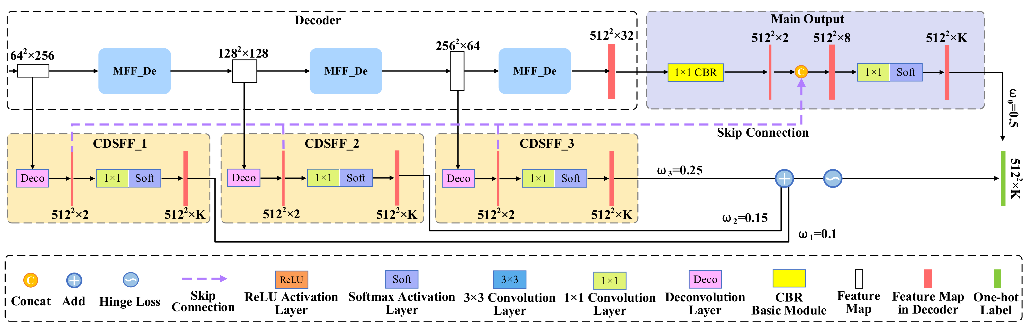 Remotesensing 13 04805 g004 550