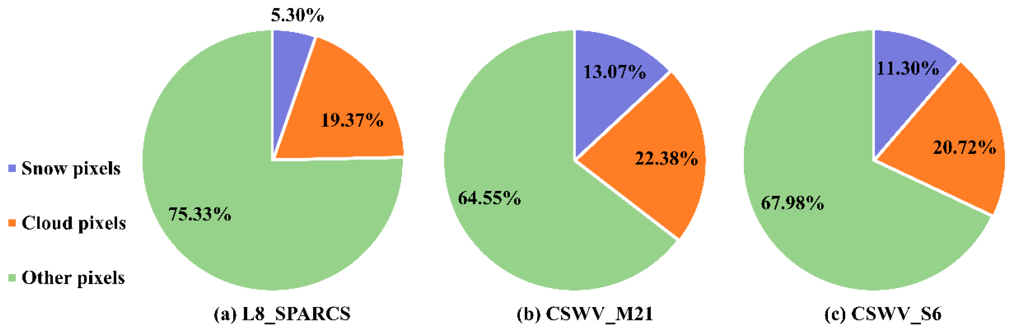 Remotesensing 13 04805 g006 550