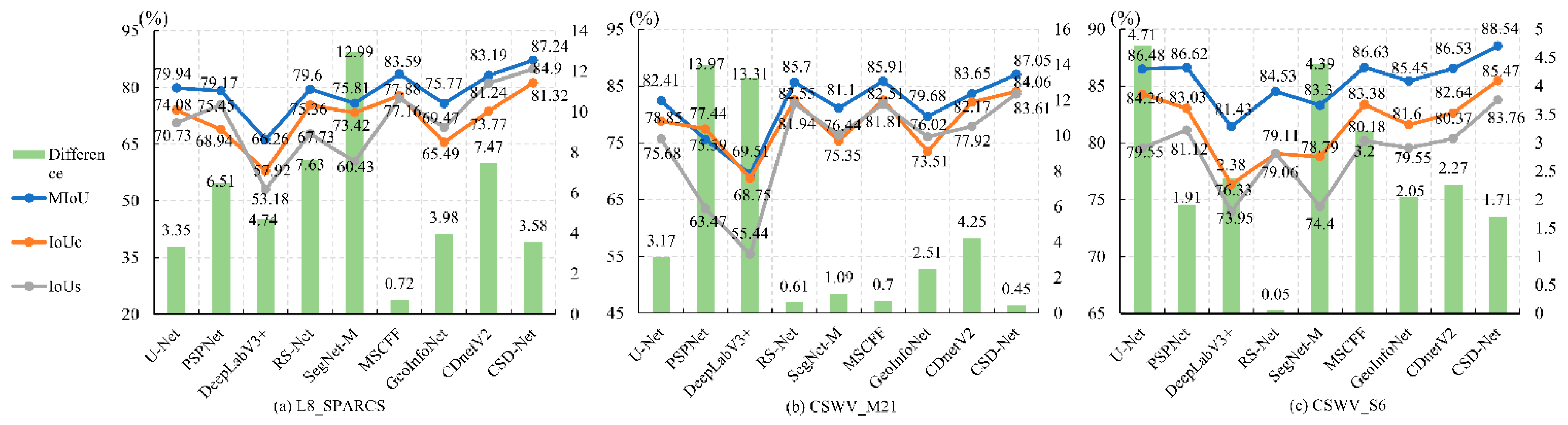 Remotesensing 13 04805 g014 550