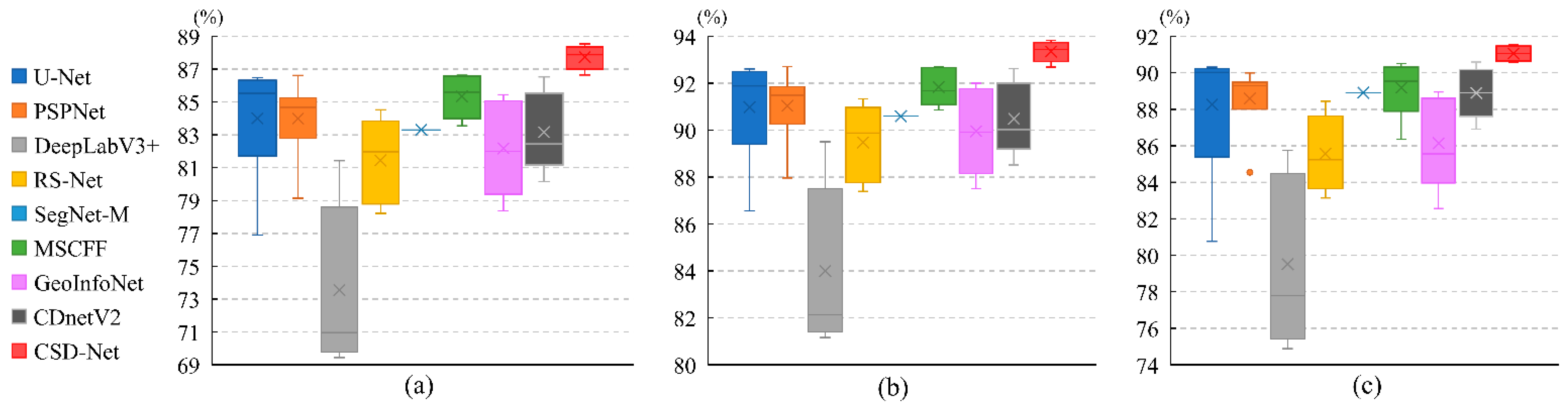 Remotesensing 13 04805 g015 550