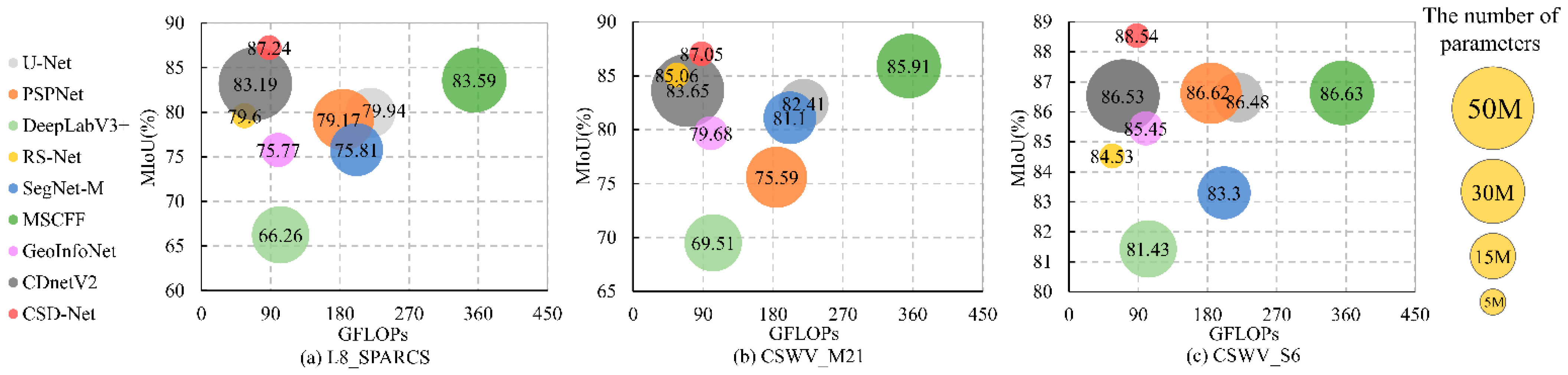 Remotesensing 13 04805 g016 550