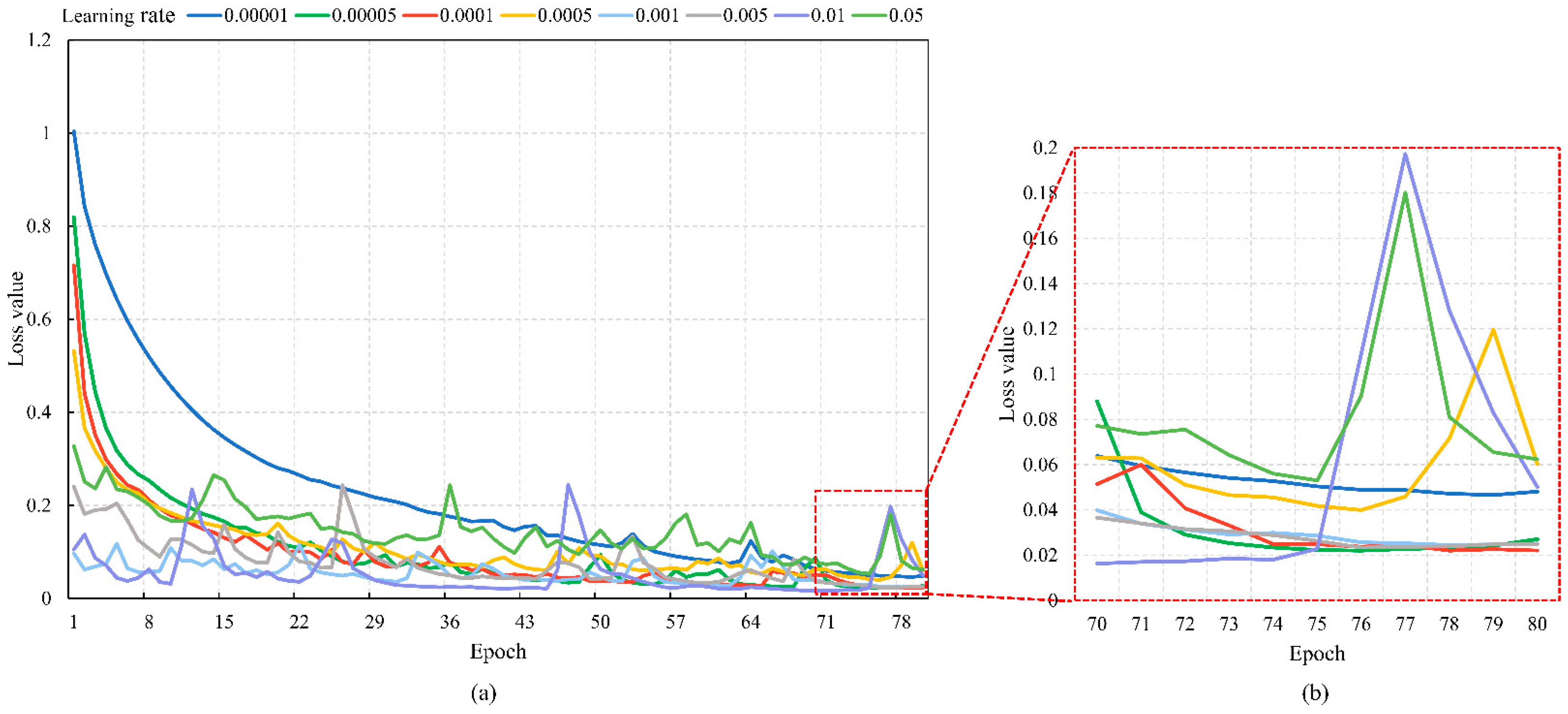 Remotesensing 13 04805 g017 550