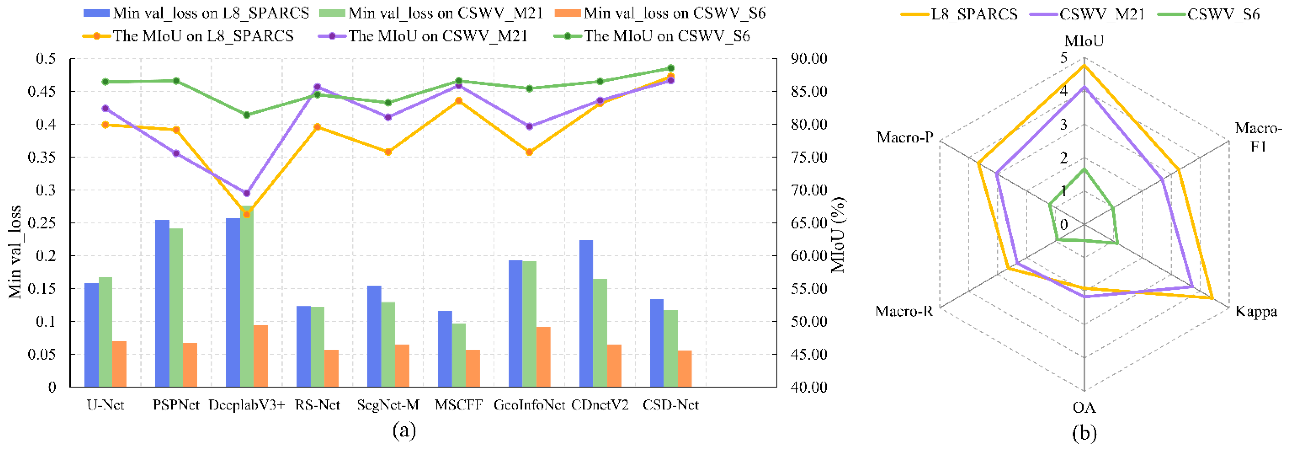 Remotesensing 13 04805 g018 550