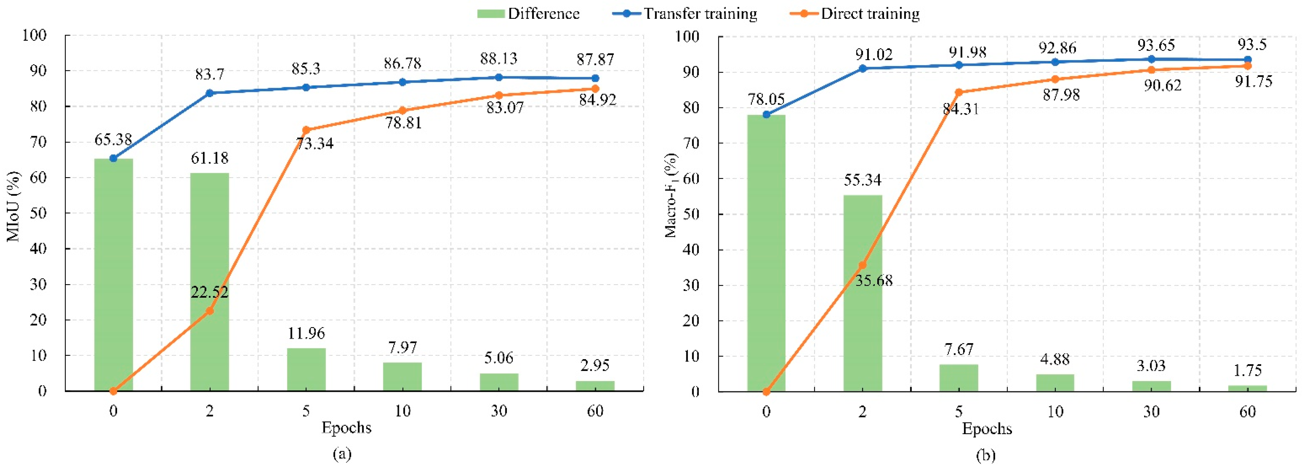 Remotesensing 13 04805 g019 550
