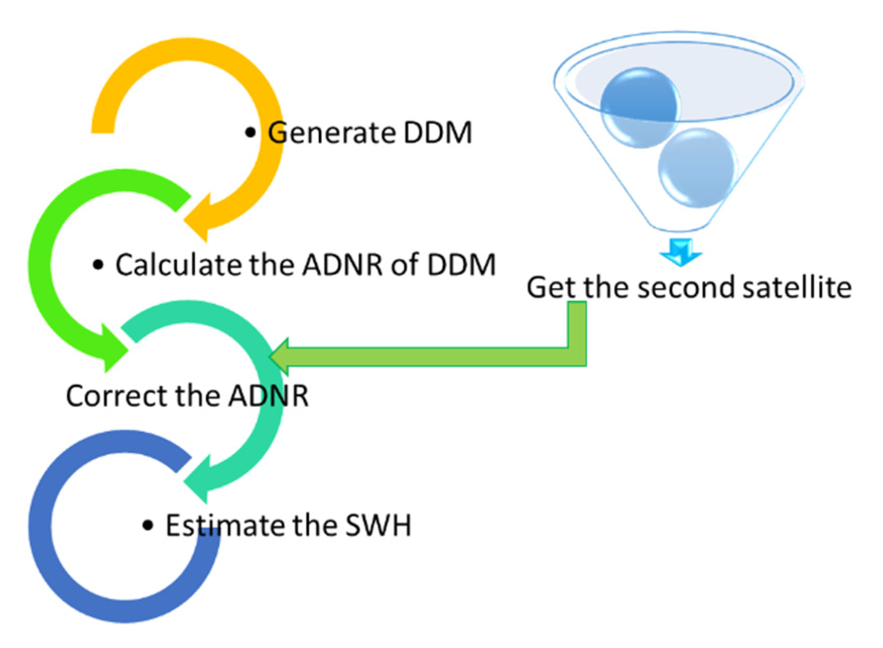 Remotesensing 13 04806 g003