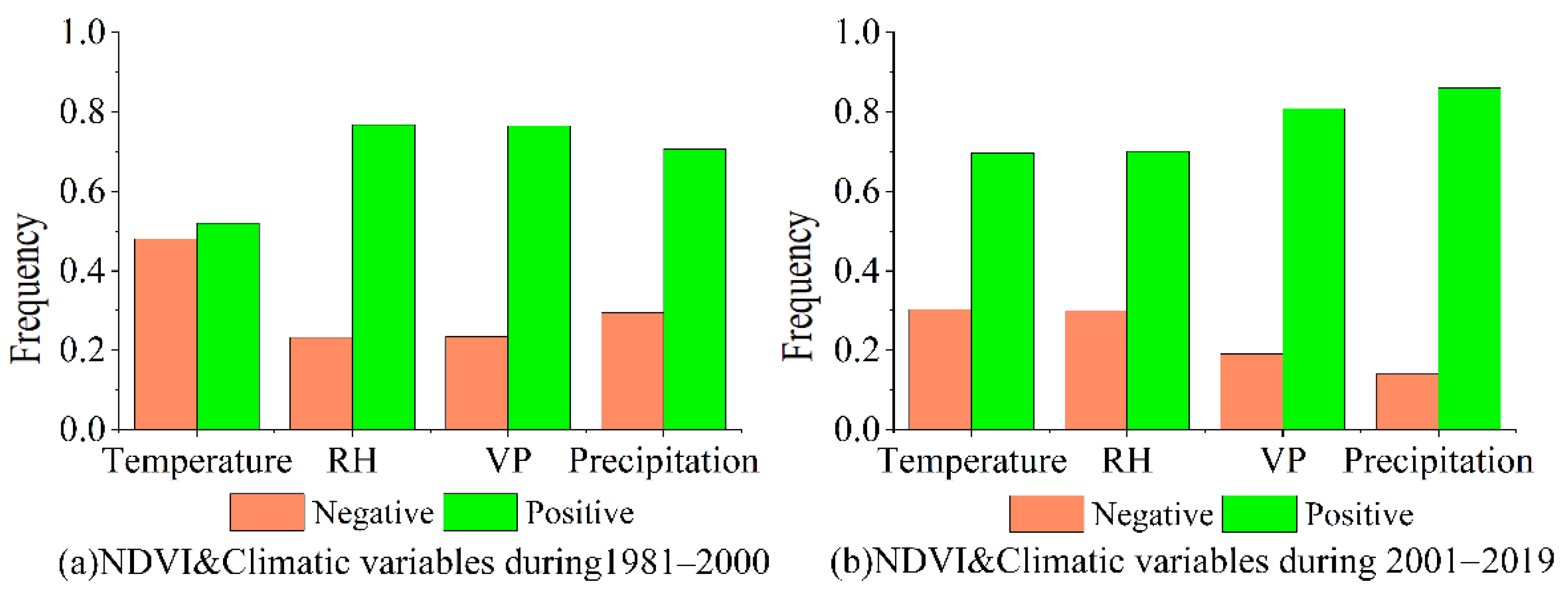 Remotesensing 13 04808 g007