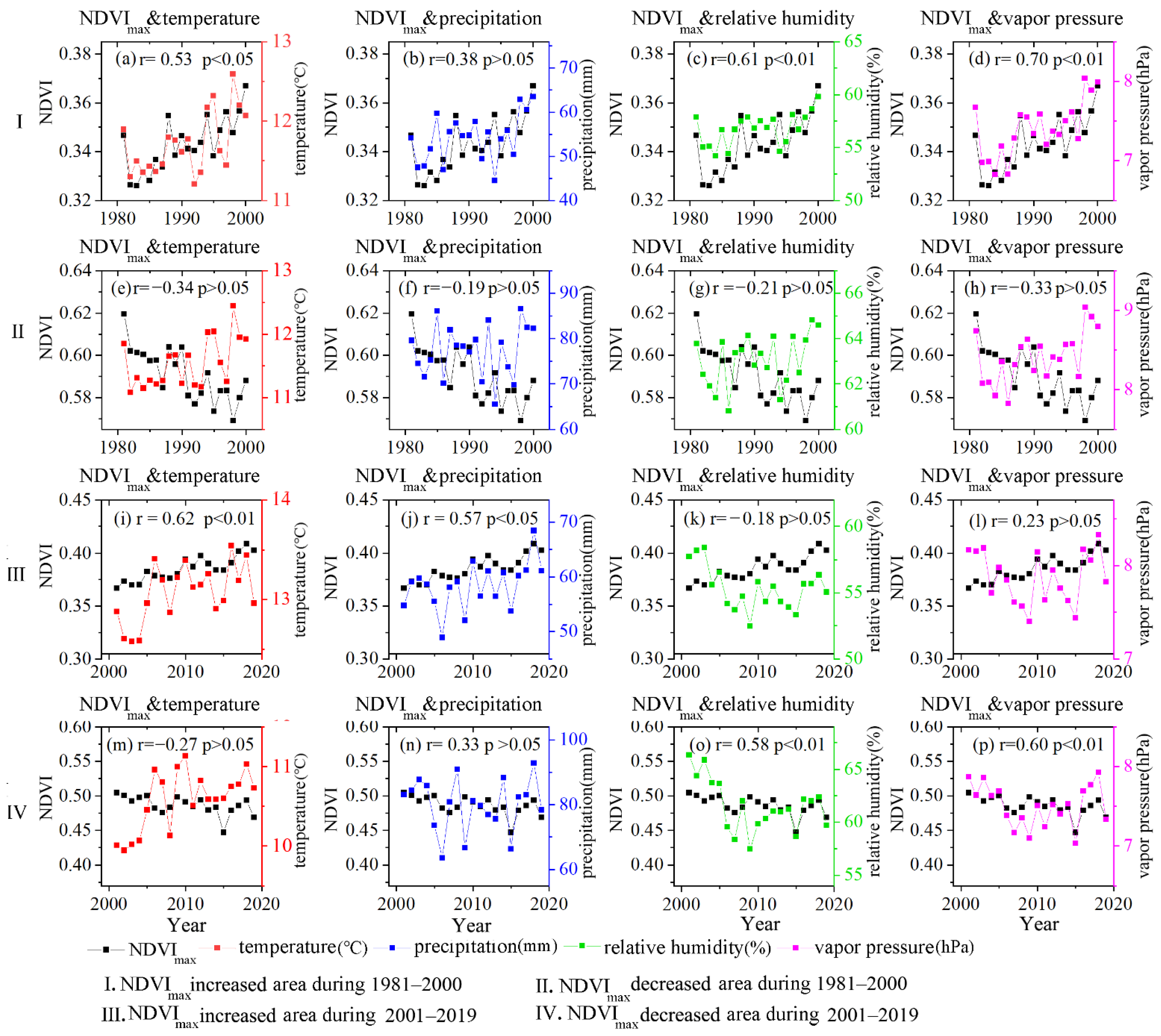 Remotesensing 13 04808 g008