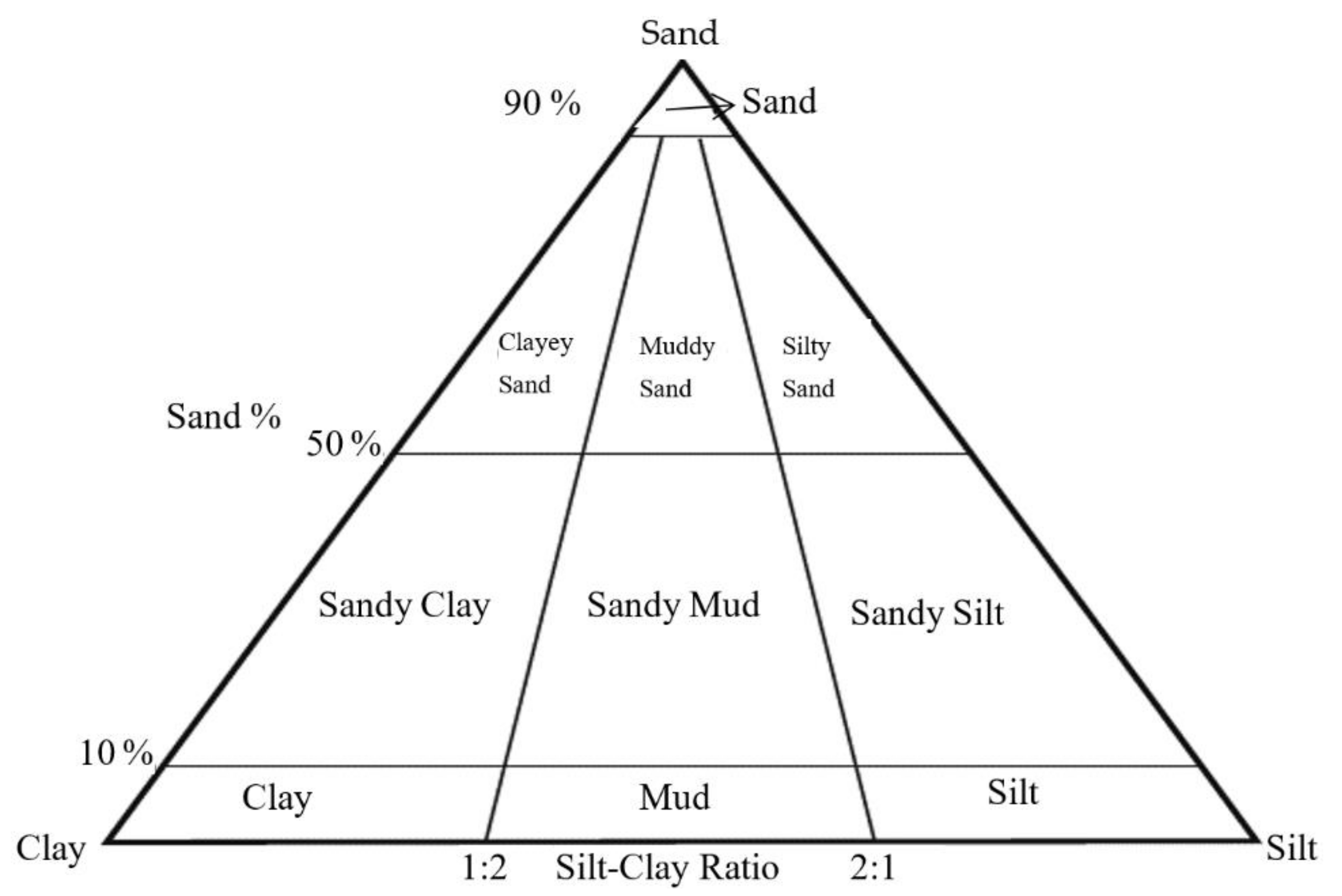 Remotesensing 13 04809 g003 Remotesensing 13 04809 g003