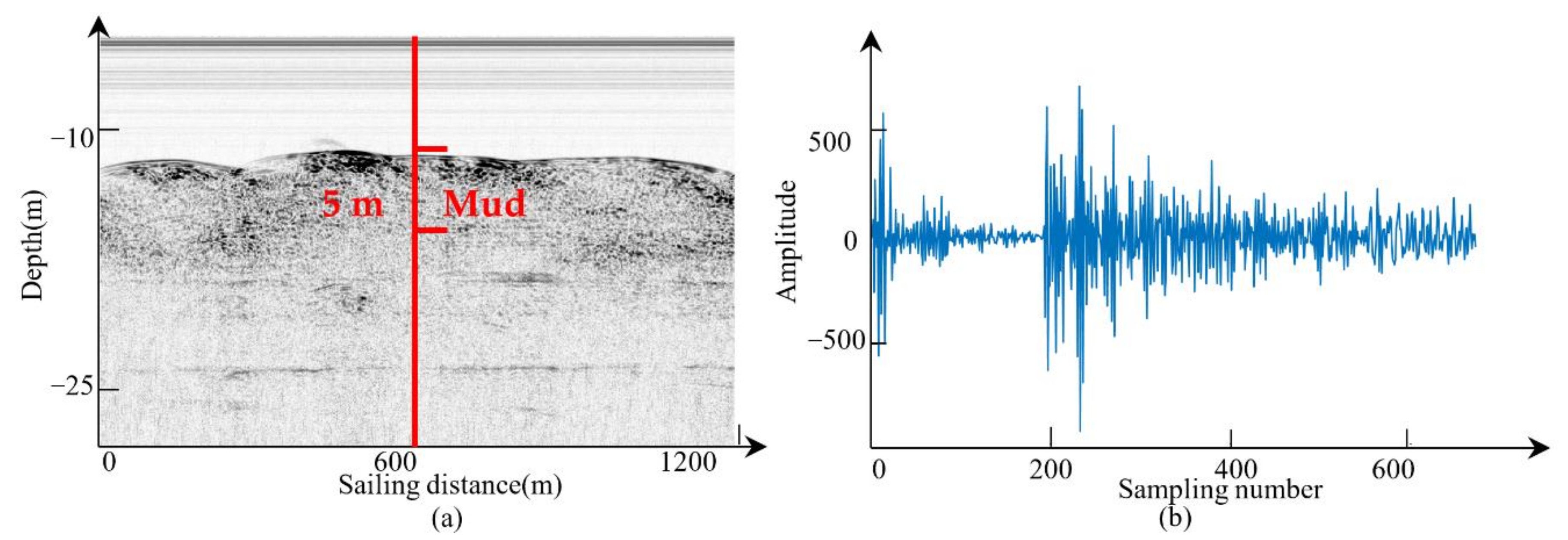Remotesensing 13 04809 g004 Remotesensing 13 04809 g004