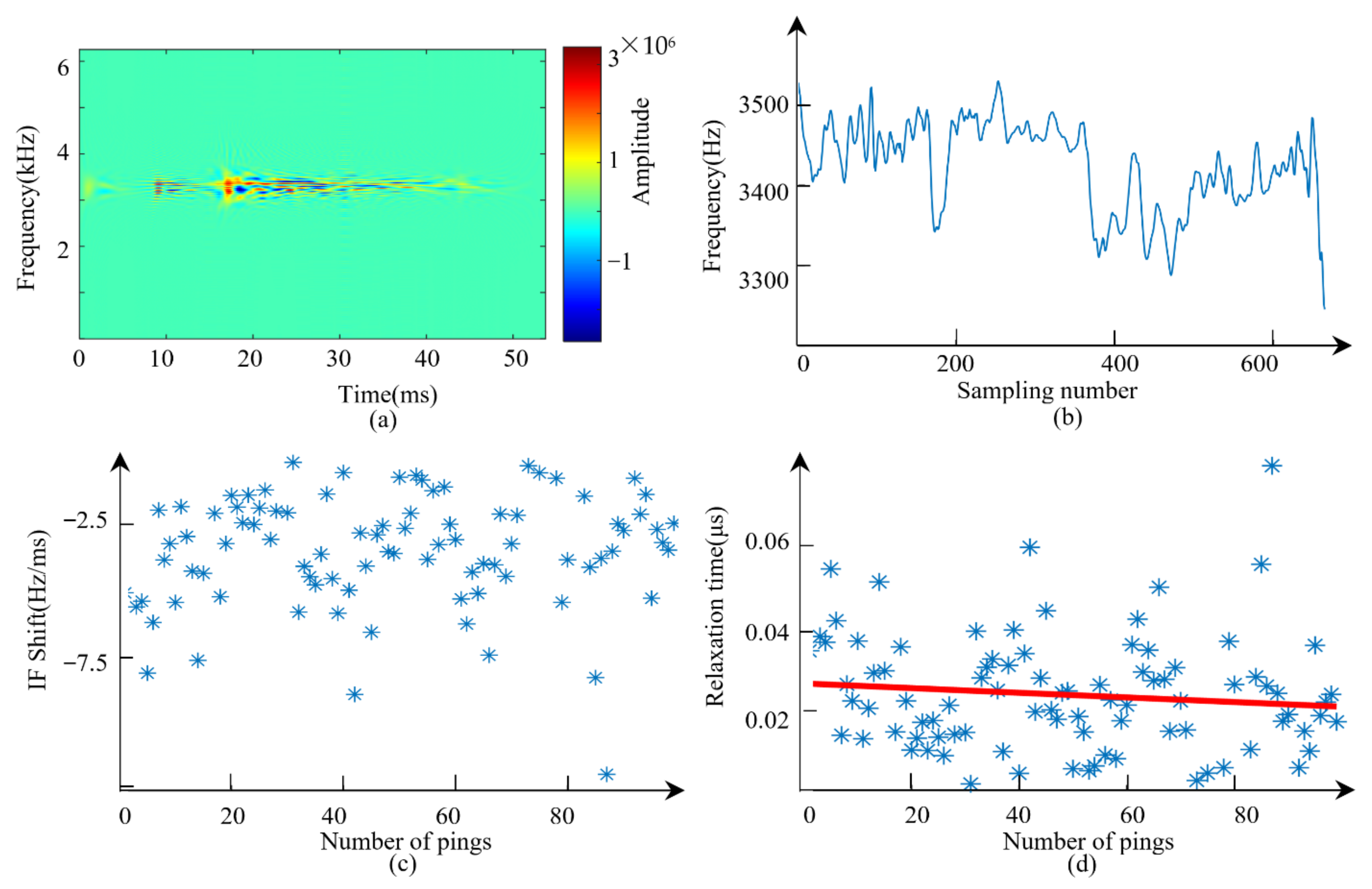 Remotesensing 13 04809 g006 Remotesensing 13 04809 g006
