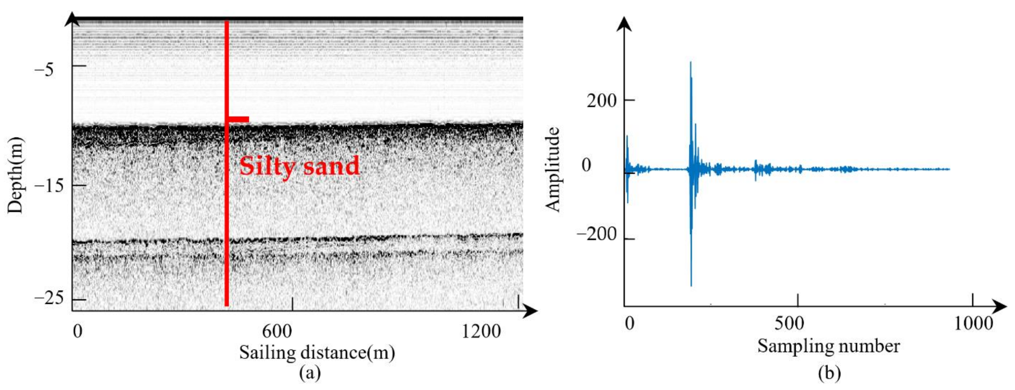 Remotesensing 13 04809 g007 Remotesensing 13 04809 g007
