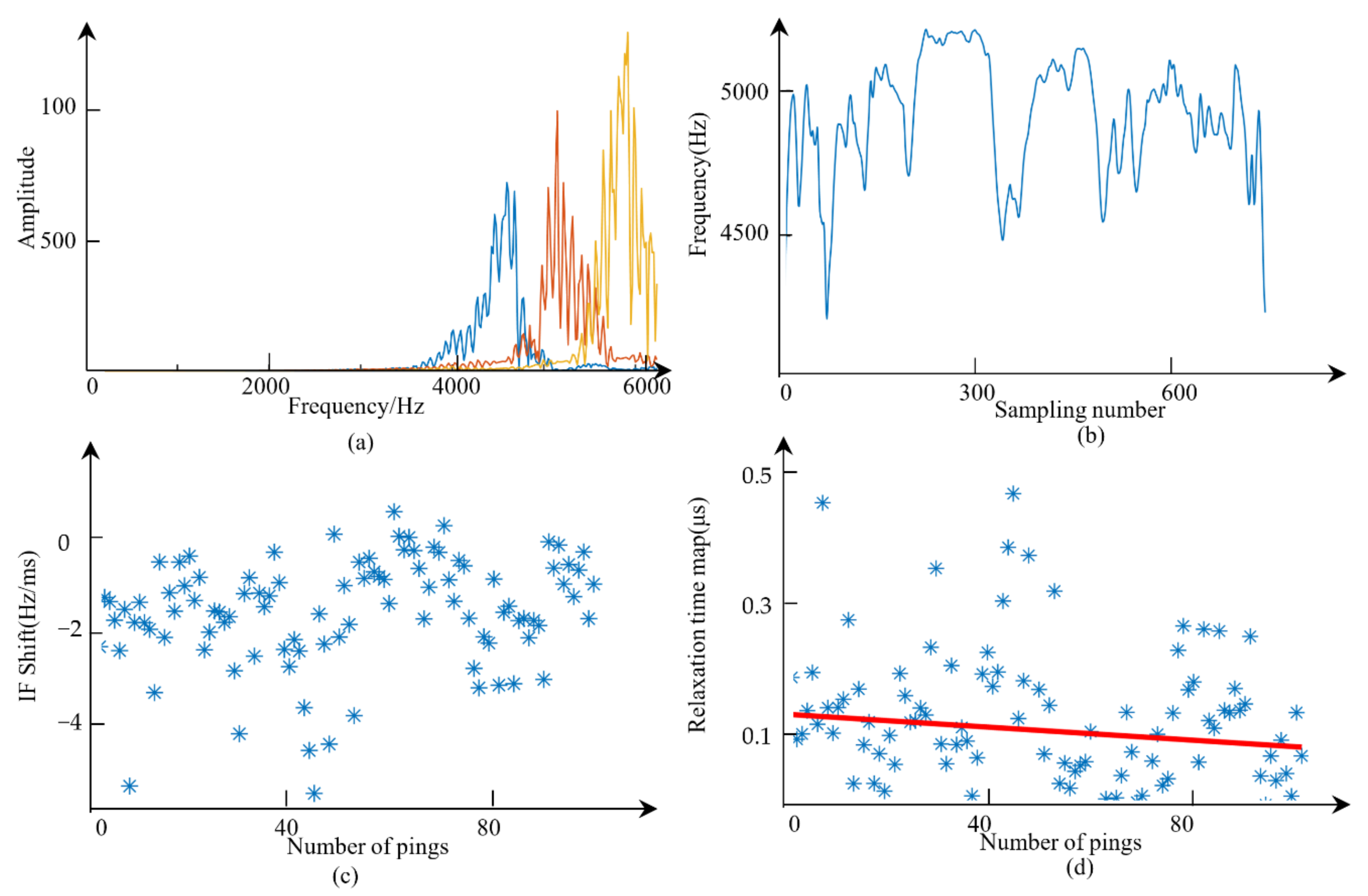 Remotesensing 13 04809 g008 Remotesensing 13 04809 g008