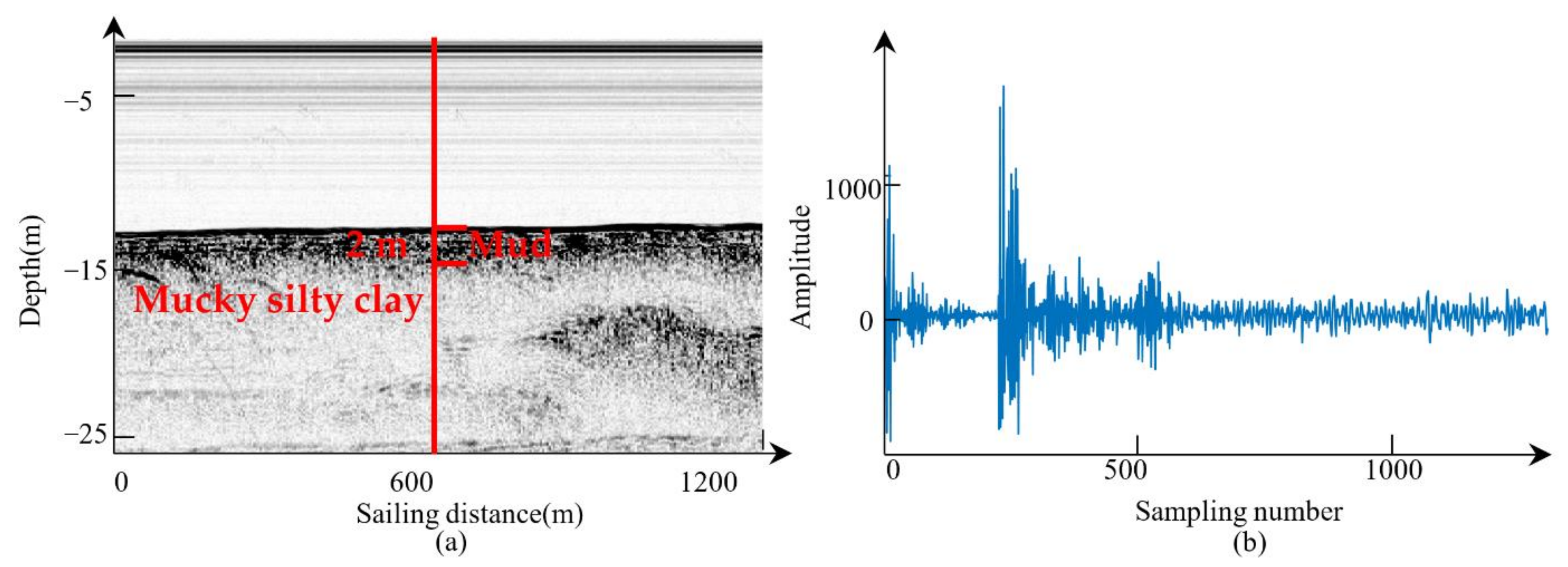 Remotesensing 13 04809 g009 Remotesensing 13 04809 g009