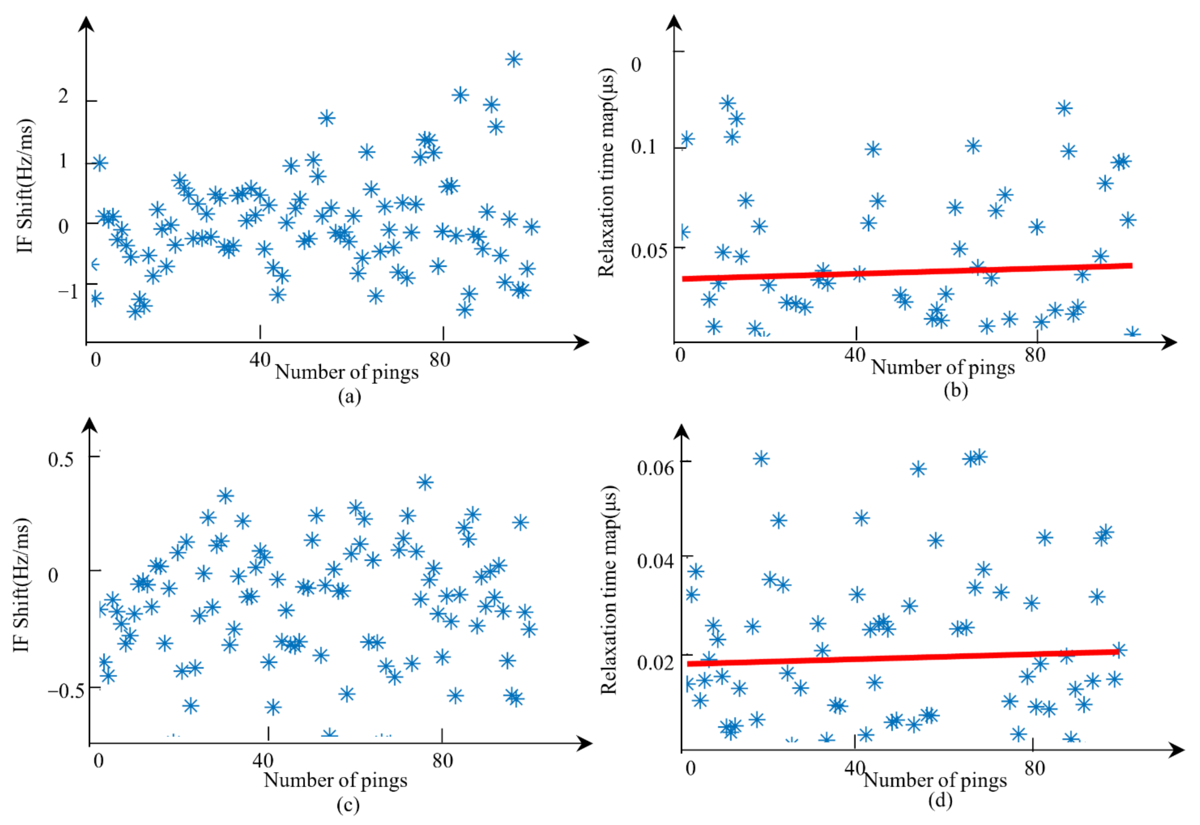 Remotesensing 13 04809 g011 Remotesensing 13 04809 g011