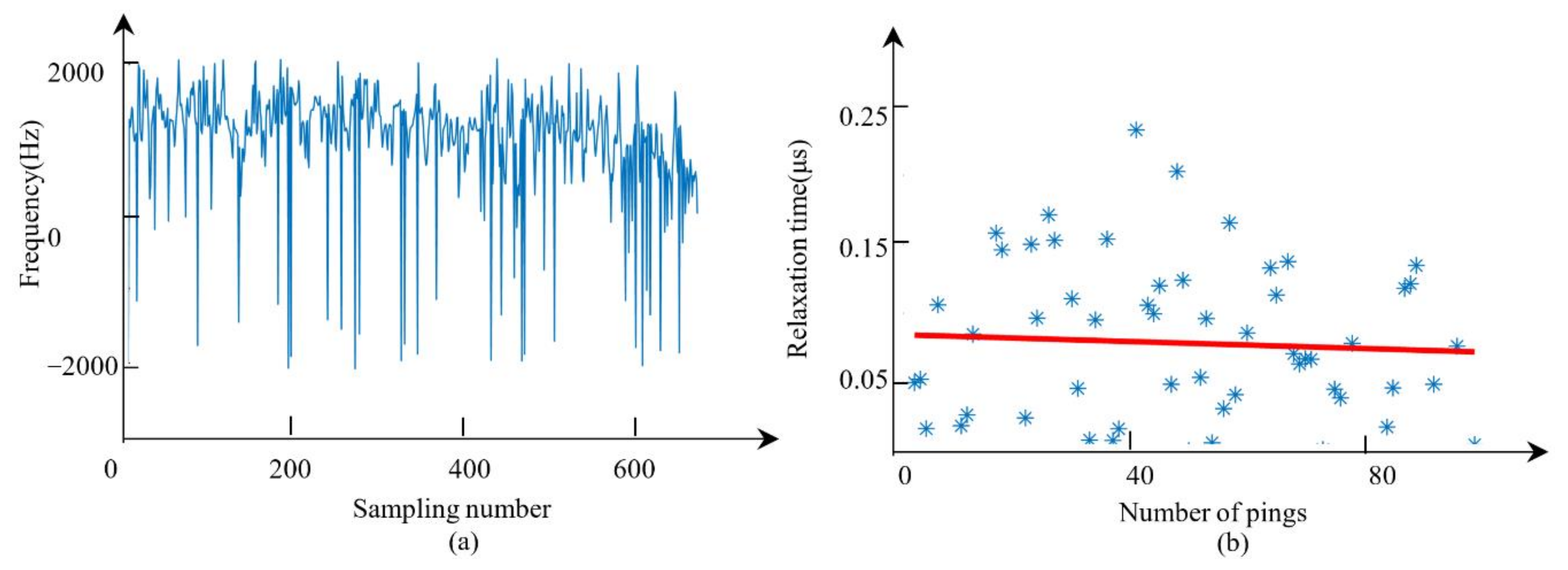 Remotesensing 13 04809 g014 Remotesensing 13 04809 g014