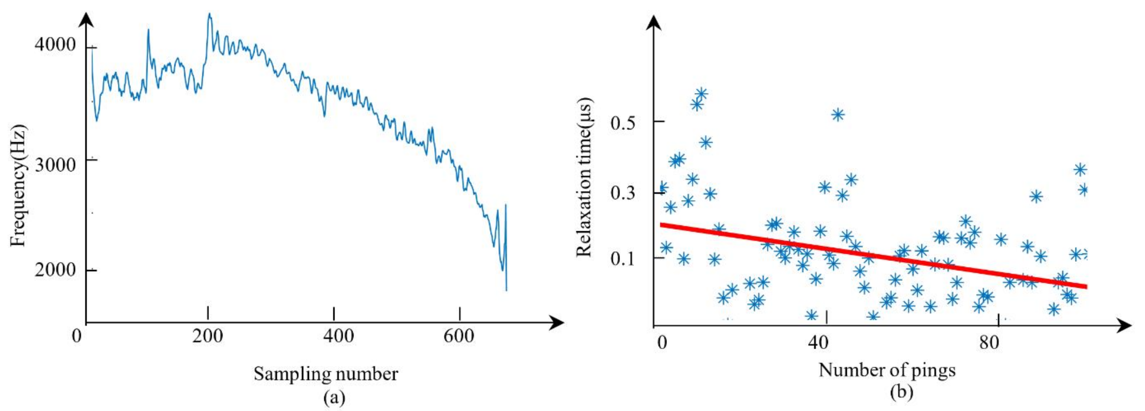Remotesensing 13 04809 g015 Remotesensing 13 04809 g015